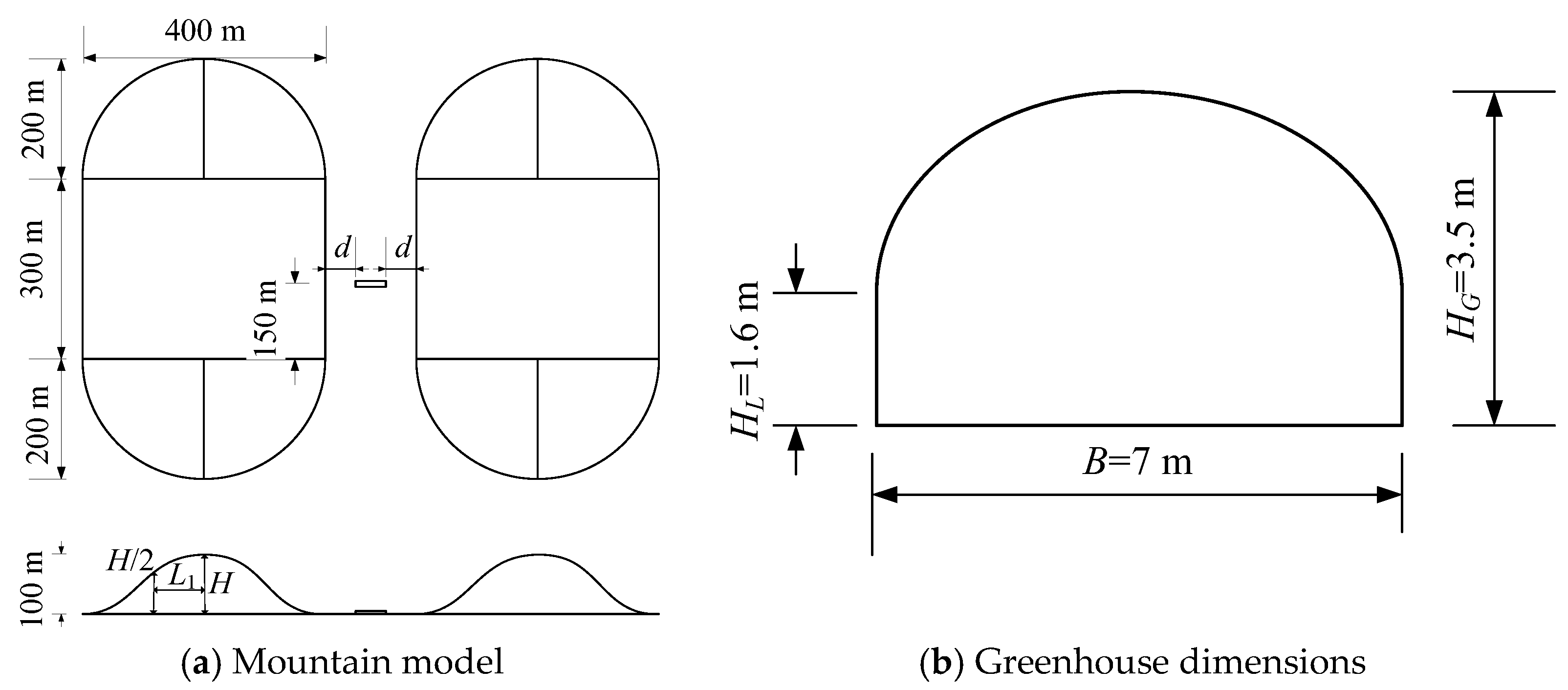 Agronomy 13 00553 g002