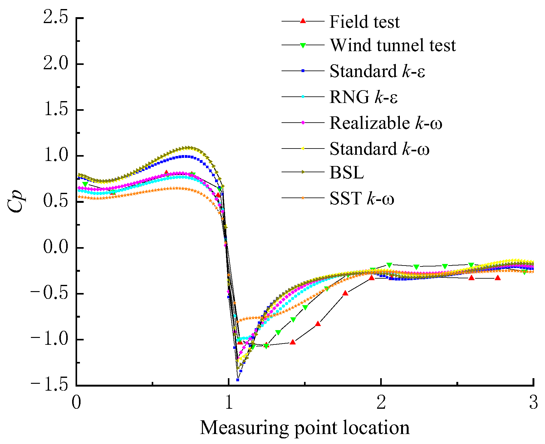 Agronomy 13 00553 g003