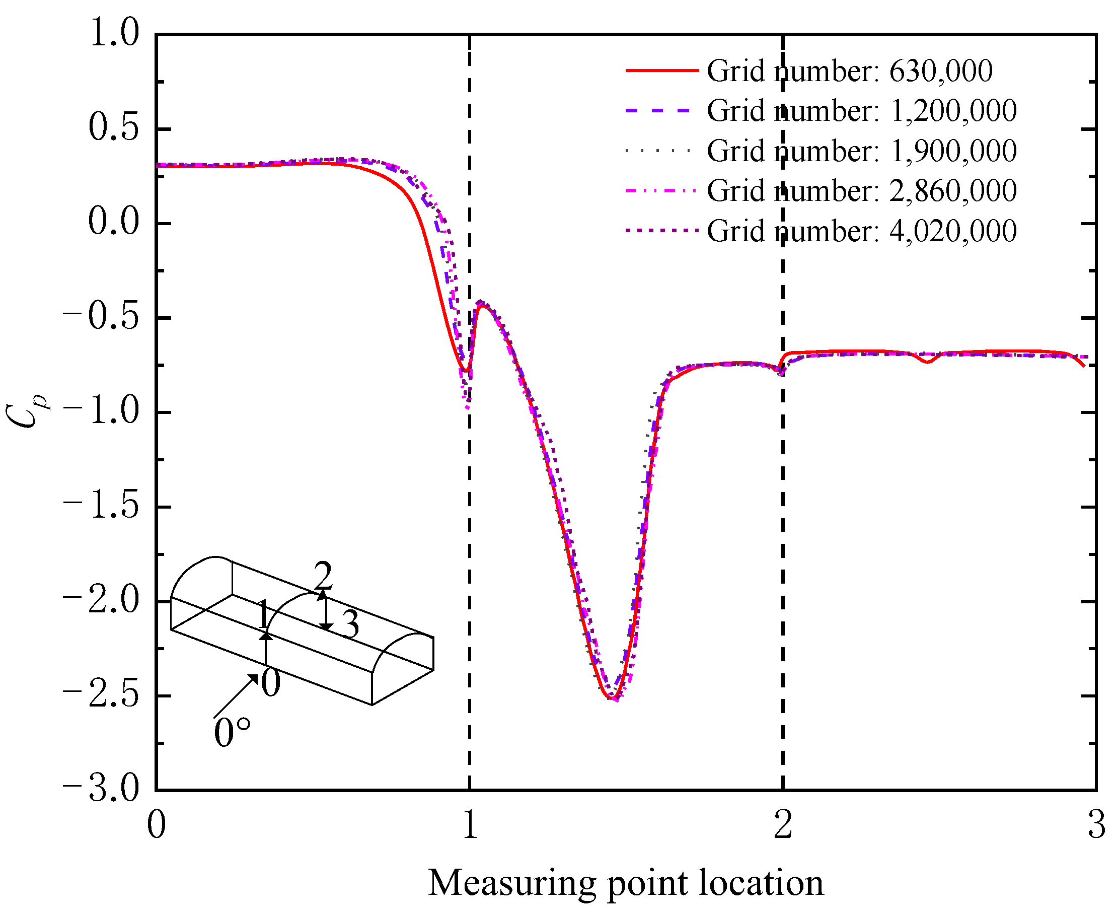 Agronomy 13 00553 g006