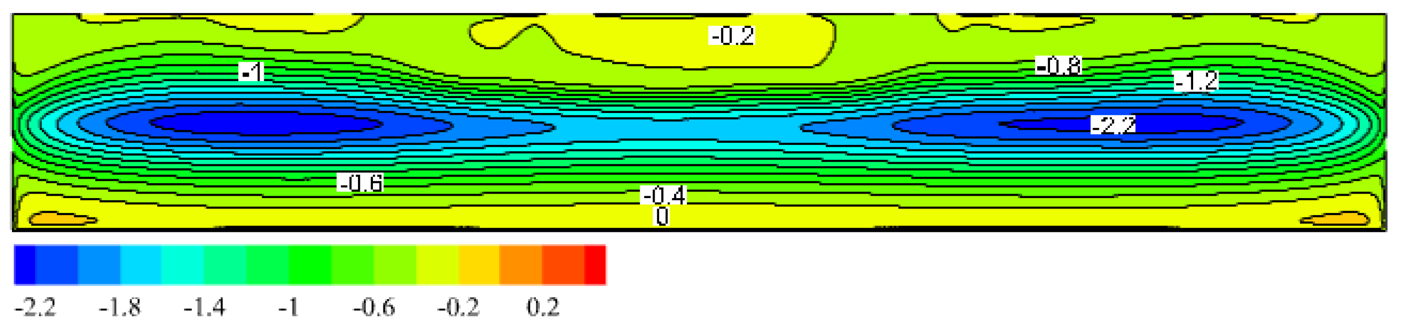 Agronomy 13 00553 g008