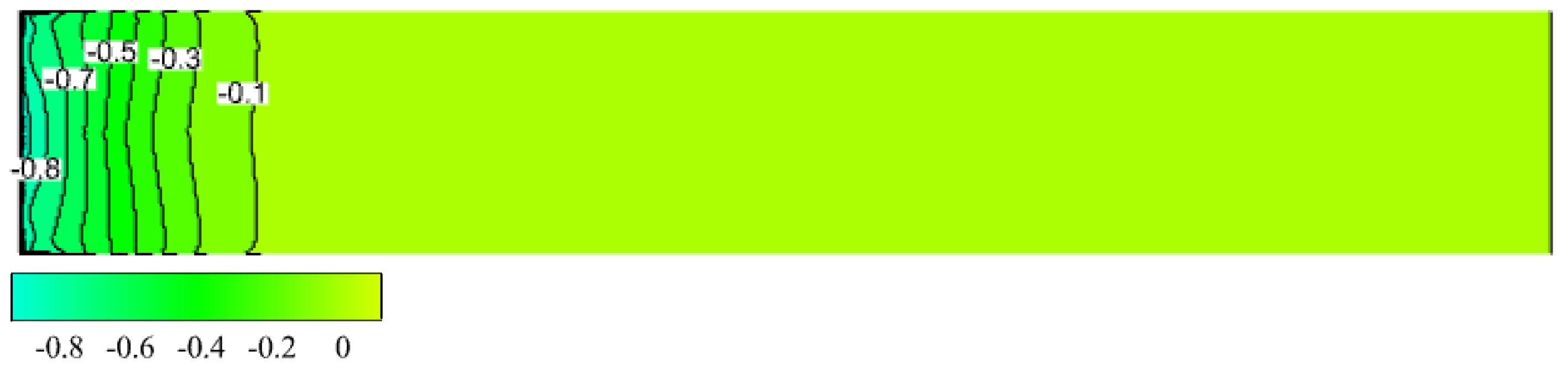 Agronomy 13 00553 g009