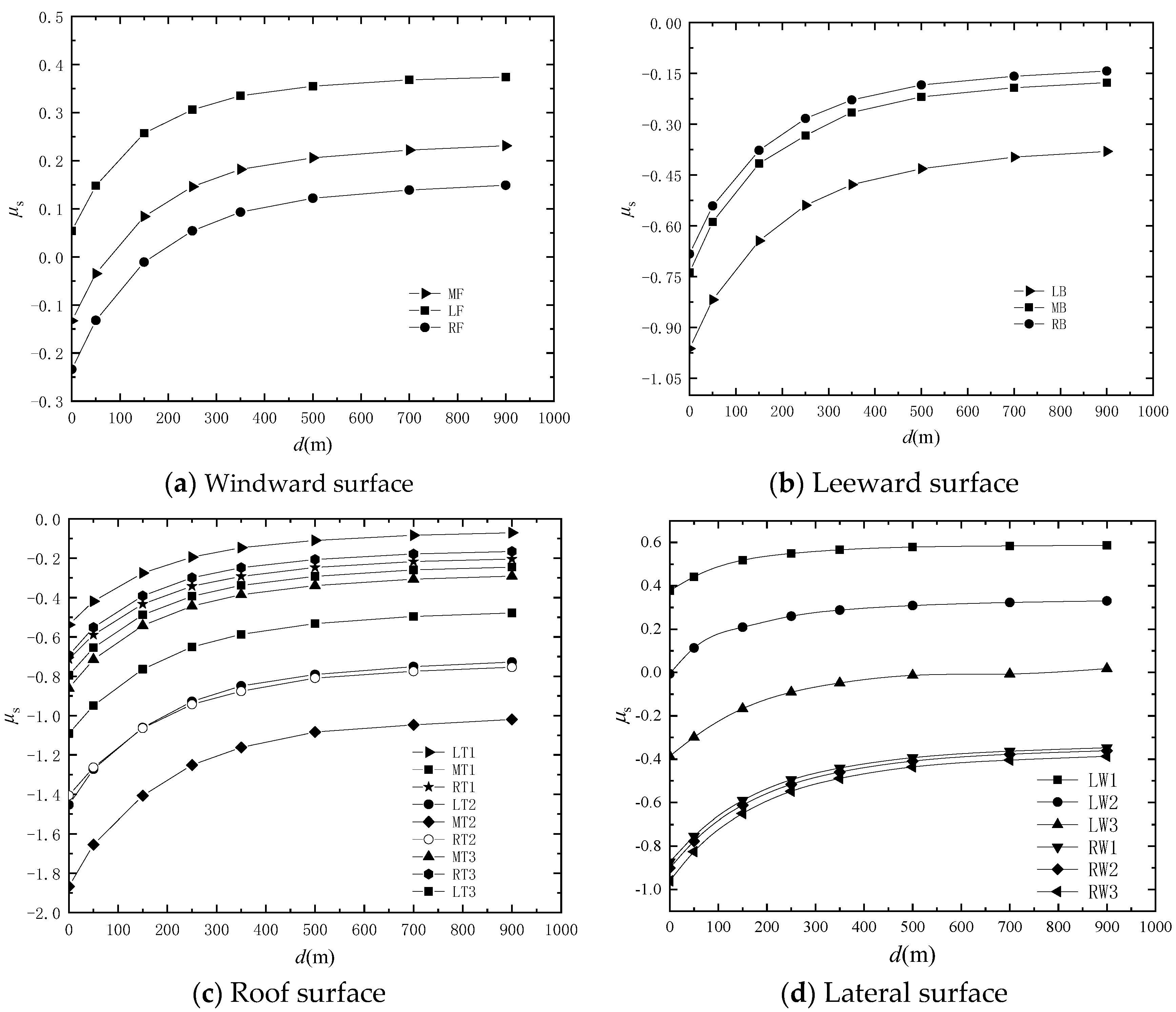 Agronomy 13 00553 g014