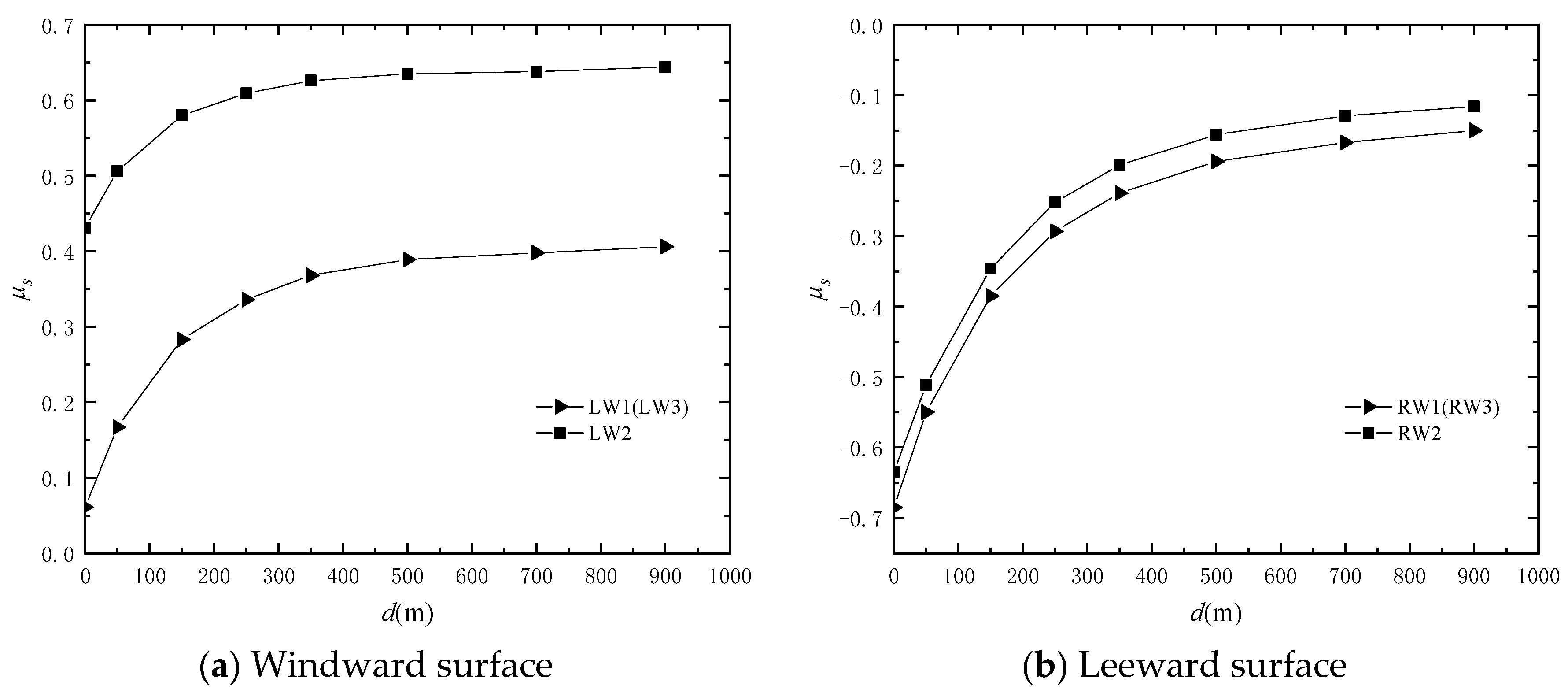 Agronomy 13 00553 g015a