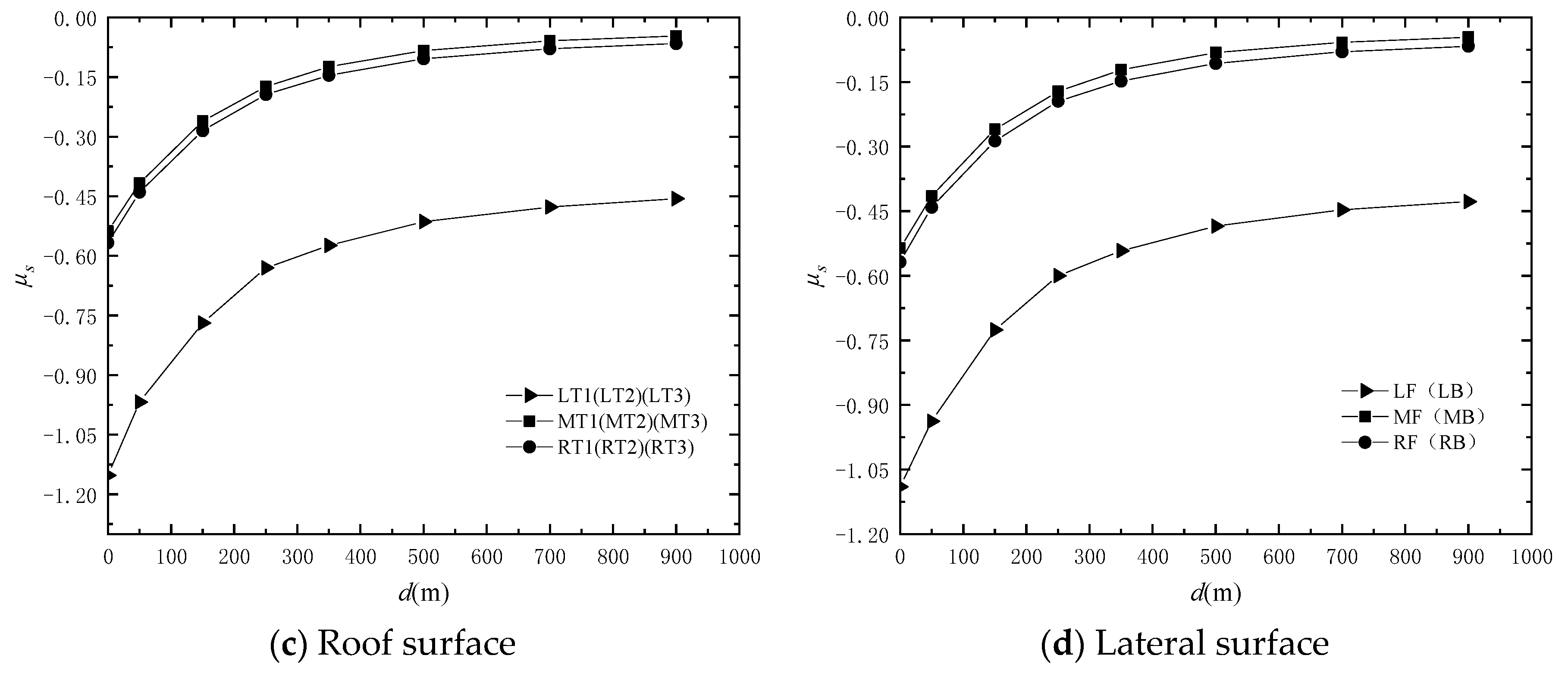 Agronomy 13 00553 g015b
