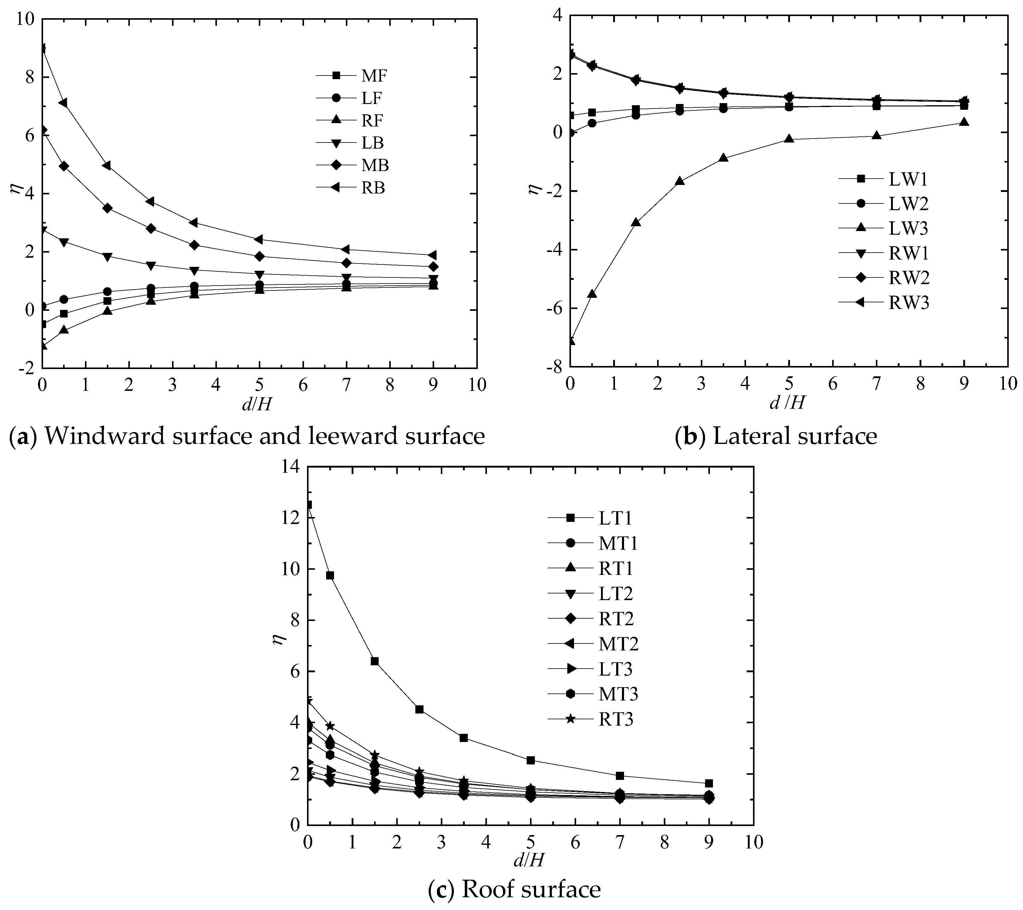 Agronomy 13 00553 g016