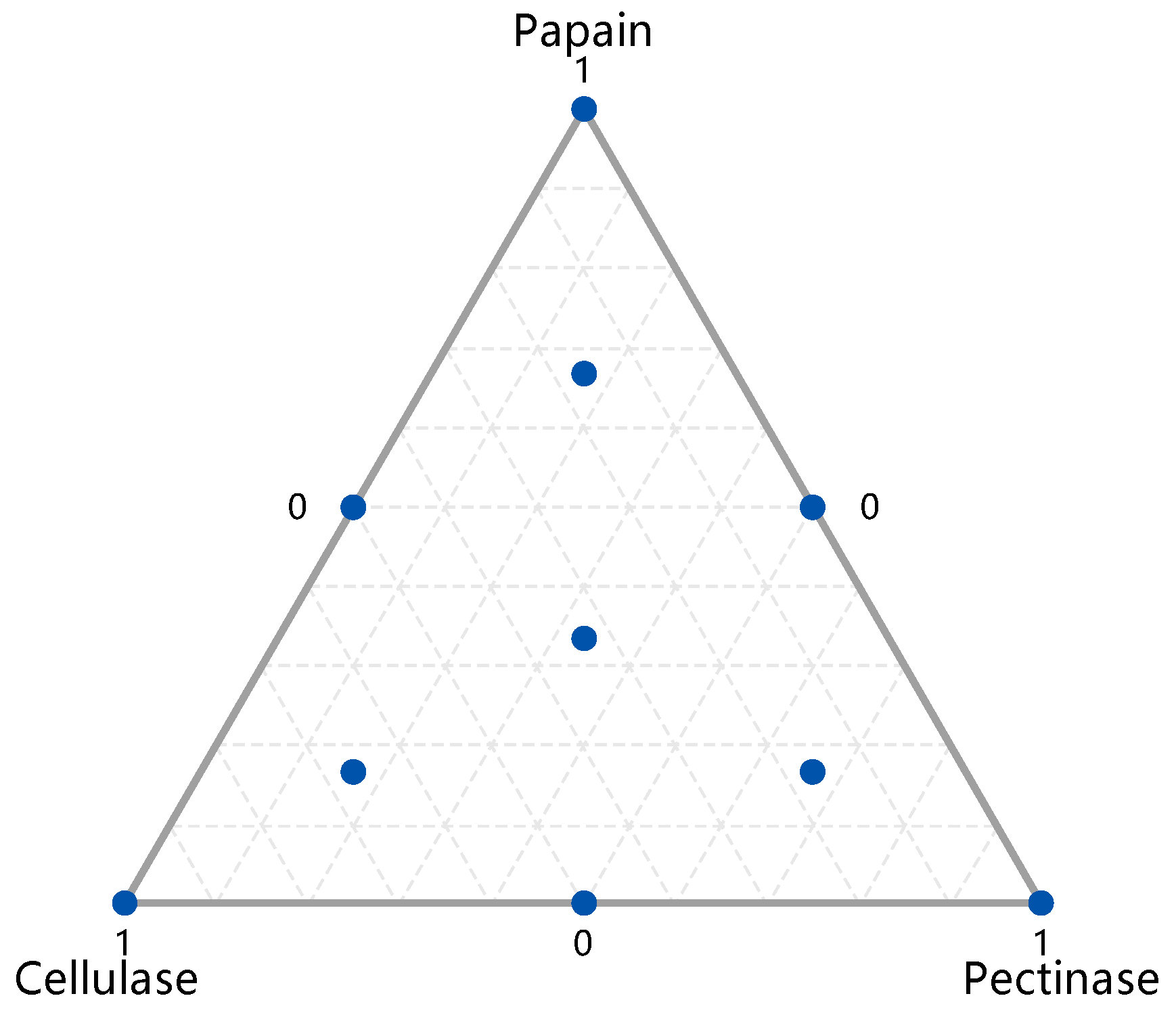 Agronomy 13 00555 g002