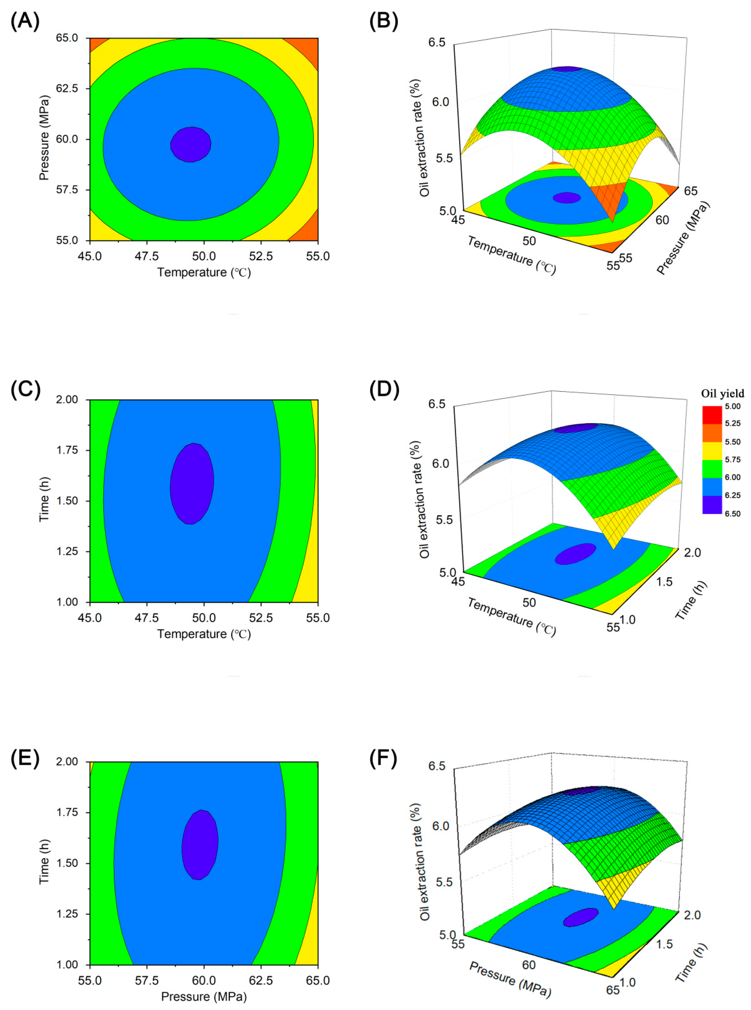 Agronomy 13 00555 g005