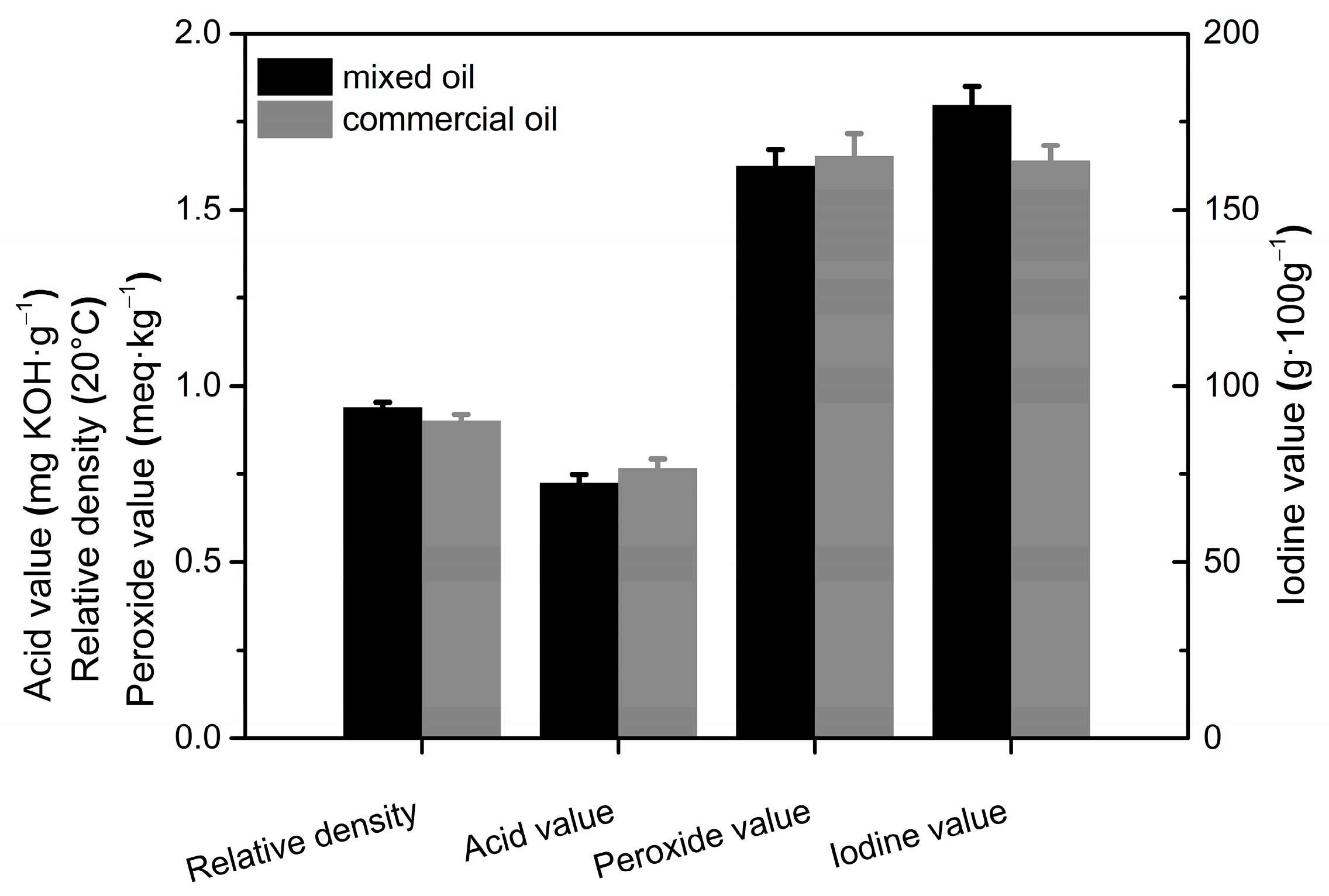 Agronomy 13 00555 g006