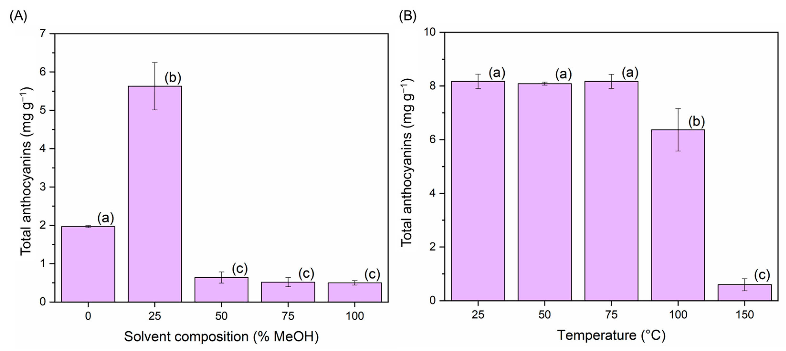 Agronomy 13 00556 g002
