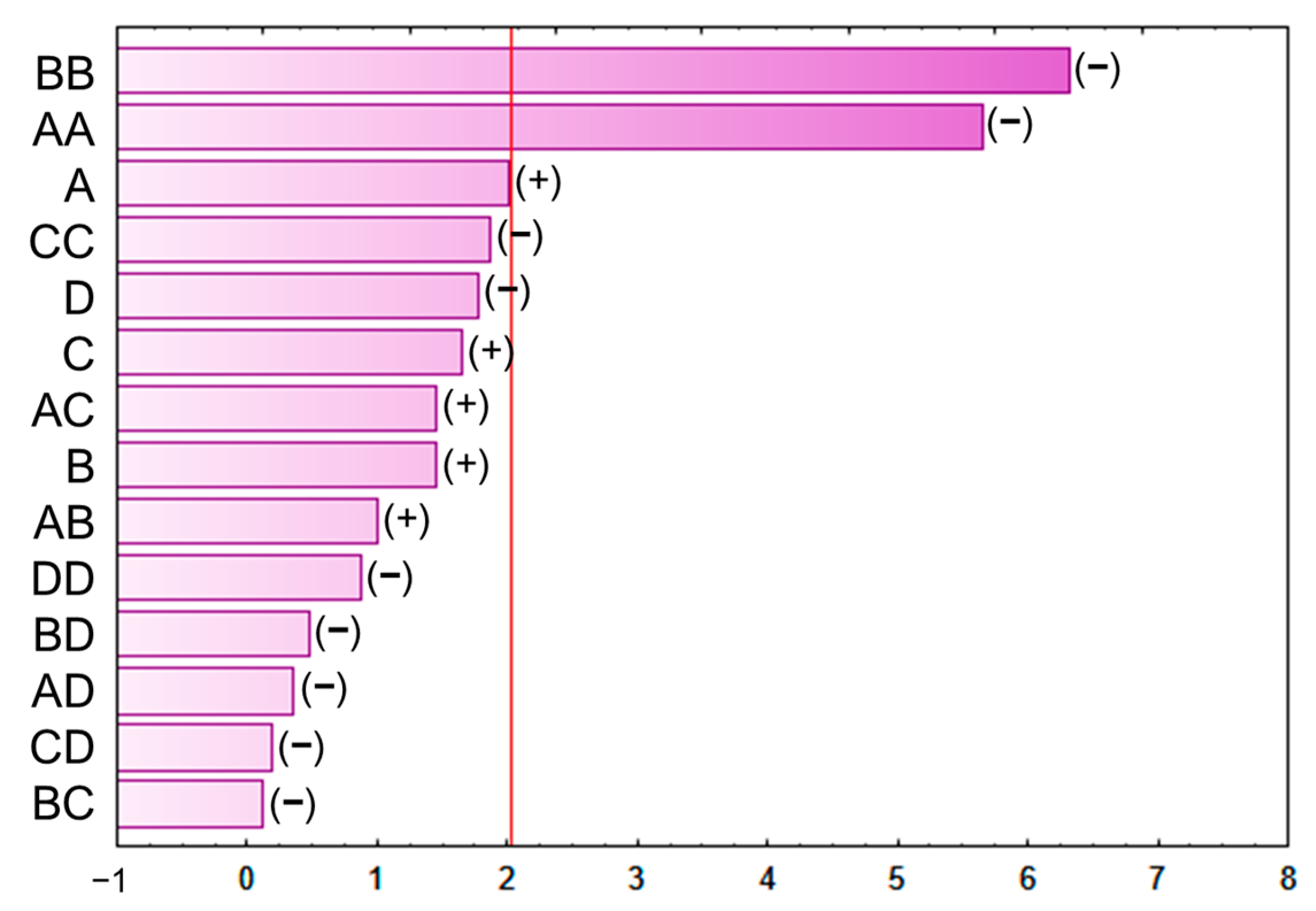 Agronomy 13 00556 g003