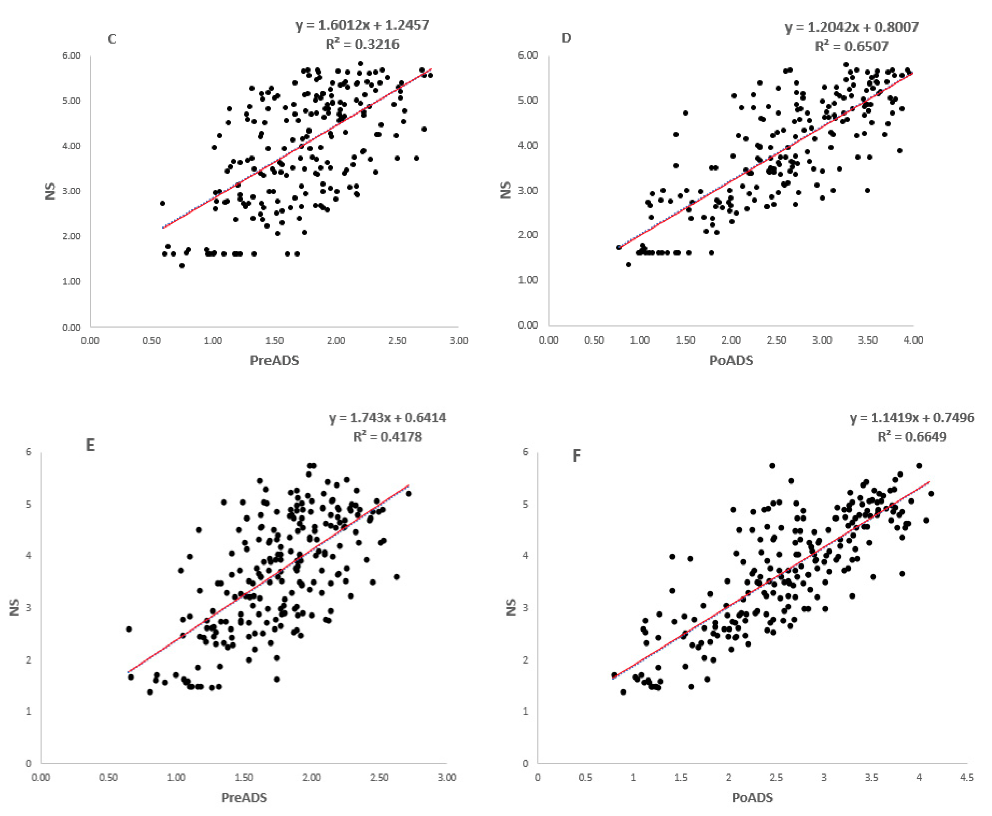 Agronomy 13 00557 g002b