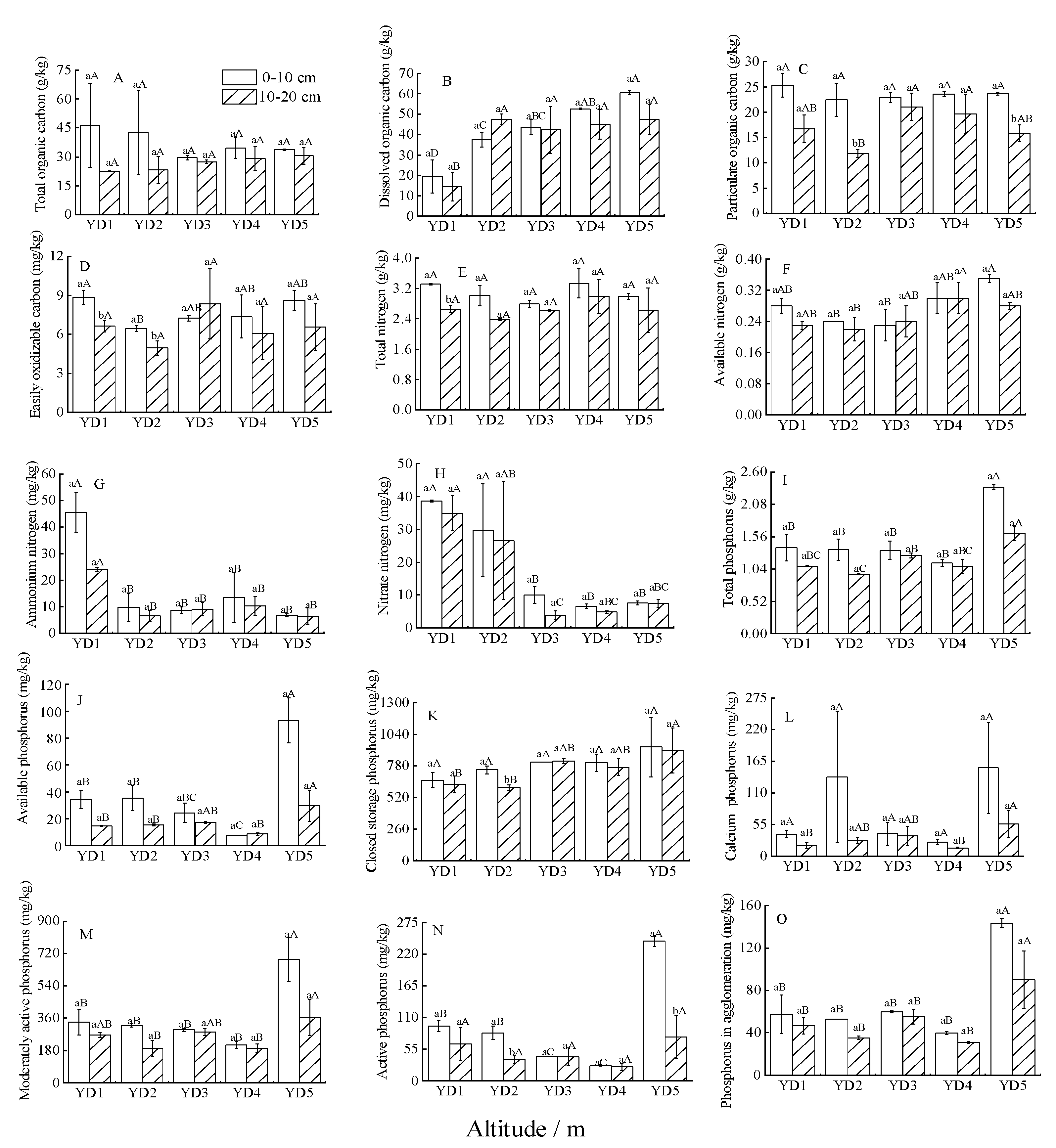 Agronomy 13 00558 g001