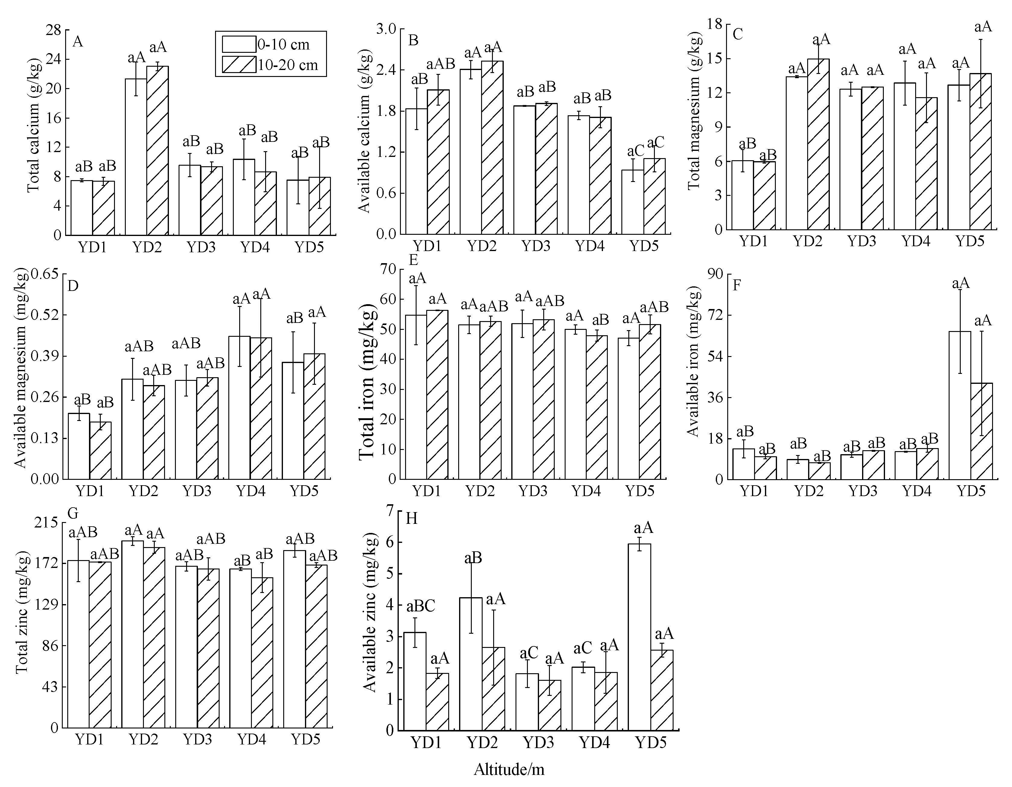 Agronomy 13 00558 g003