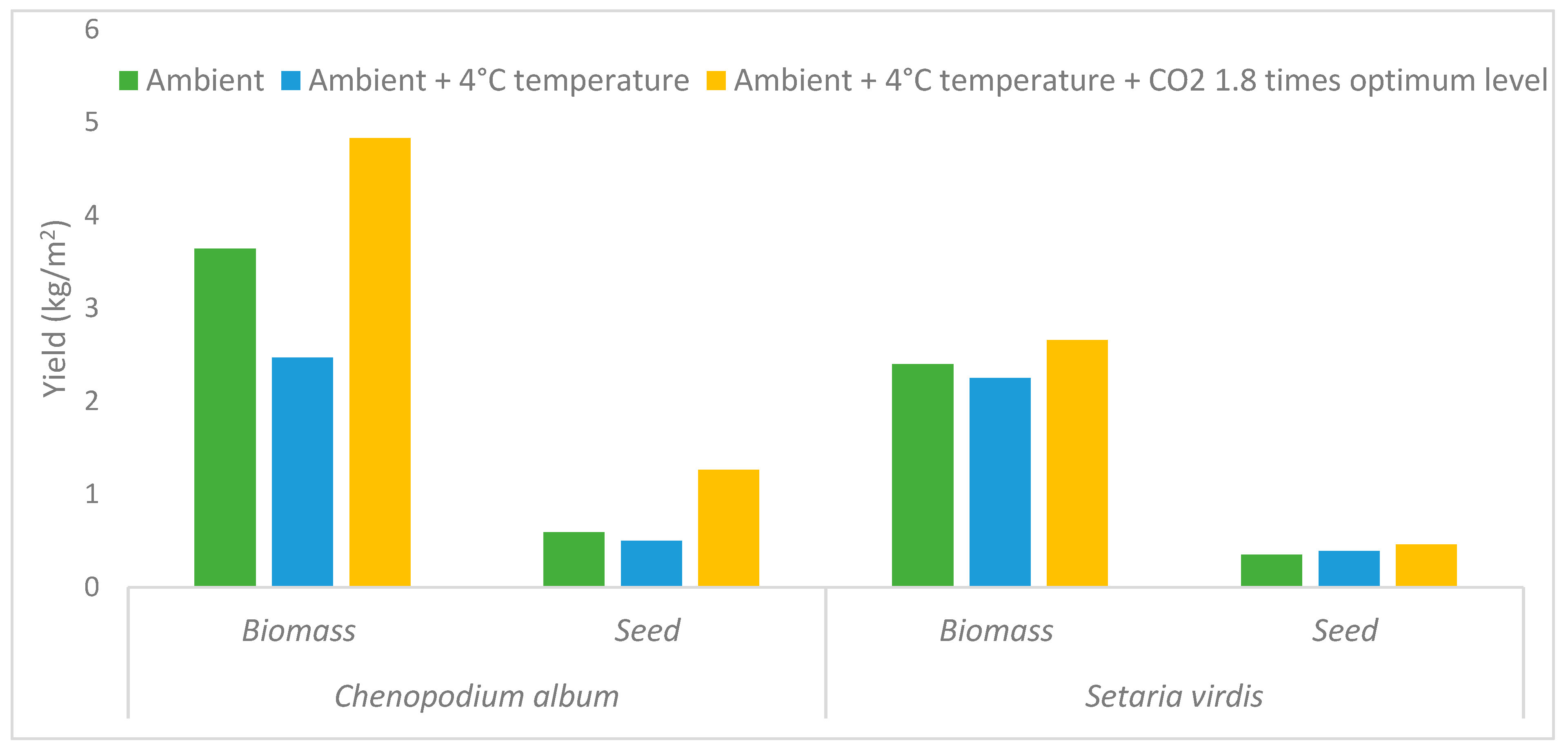 Agronomy 13 00559 g002
