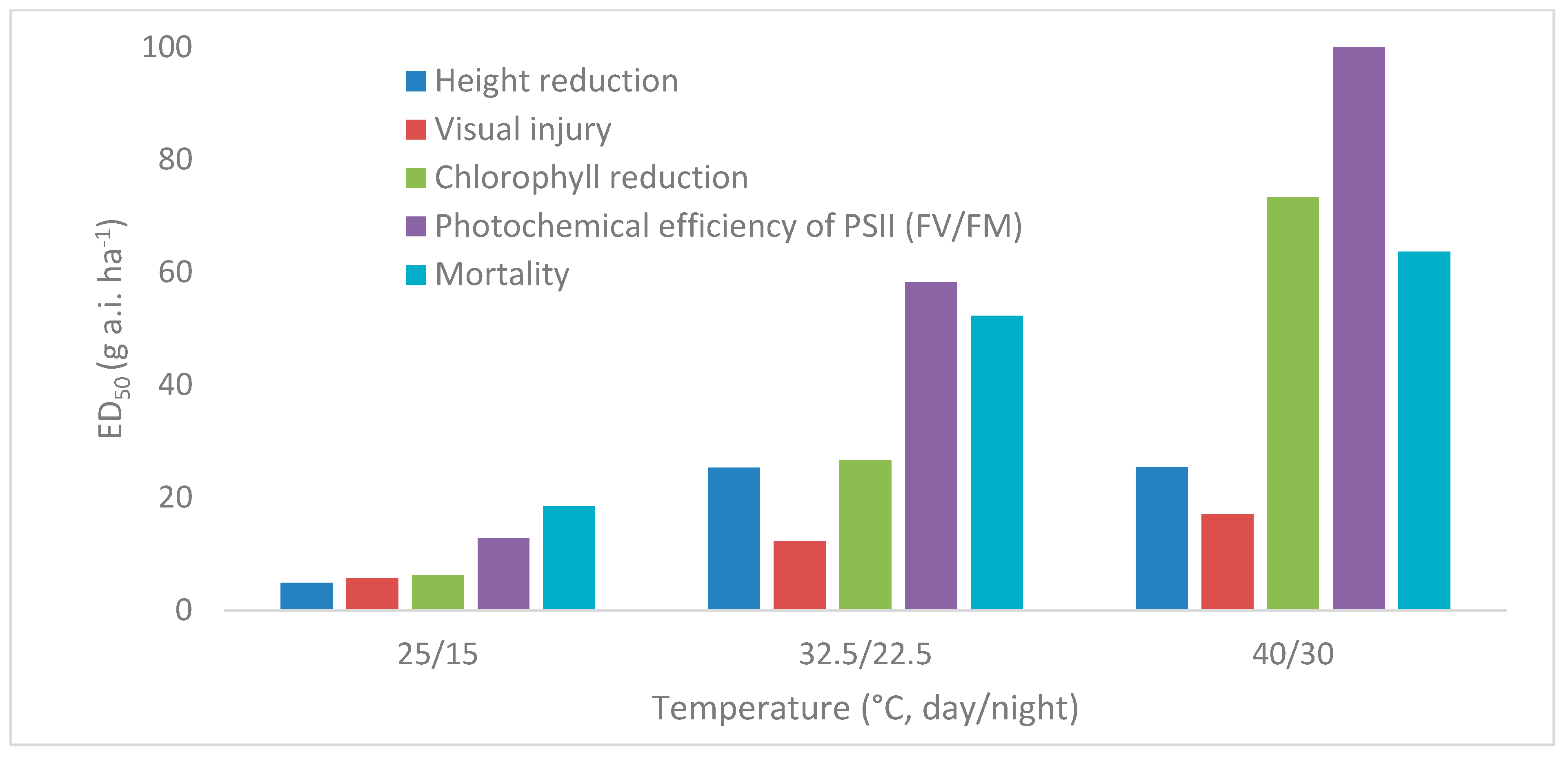 Agronomy 13 00559 g003