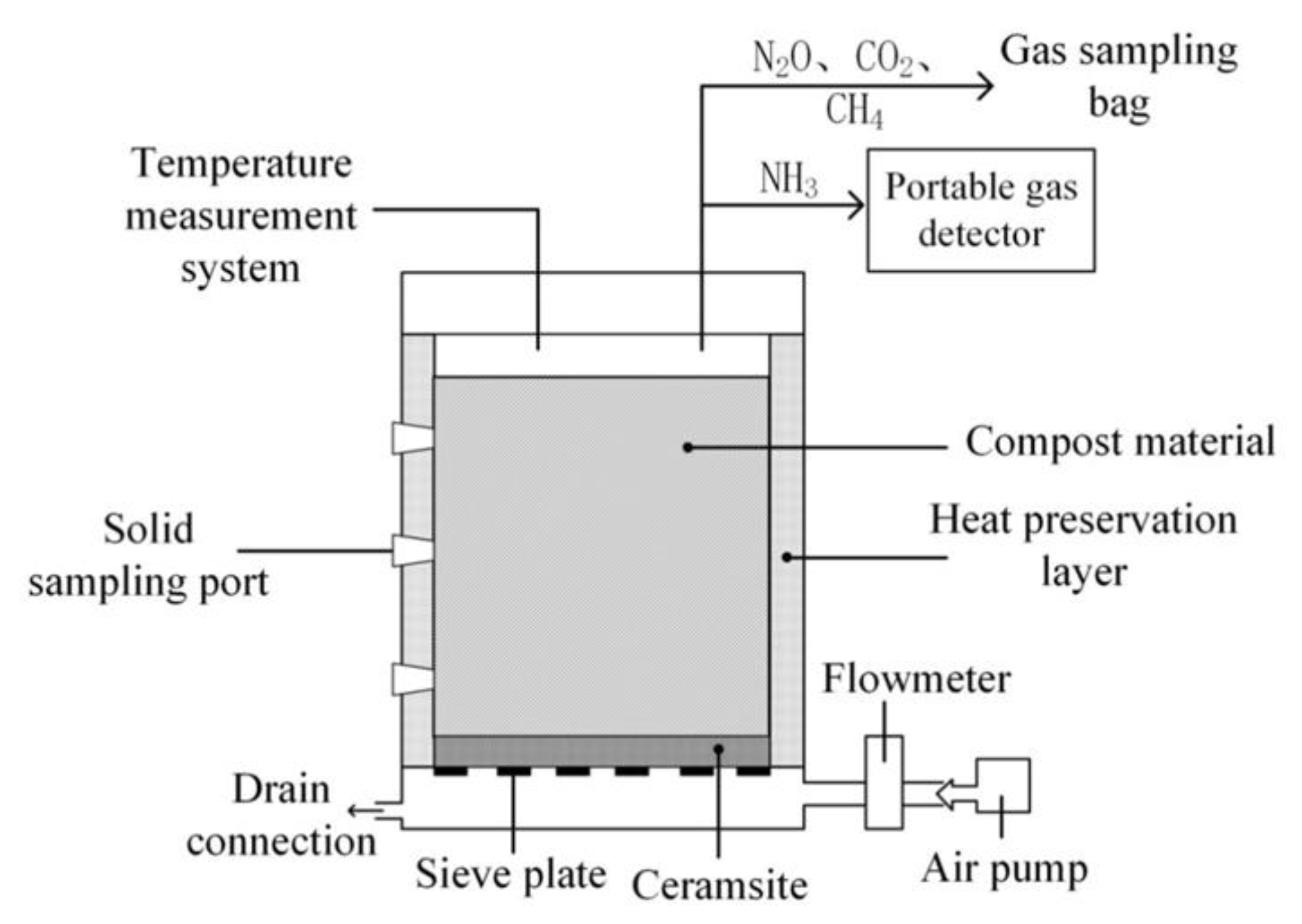 Agronomy 13 00560 g001 Agronomy 13 00560 g001