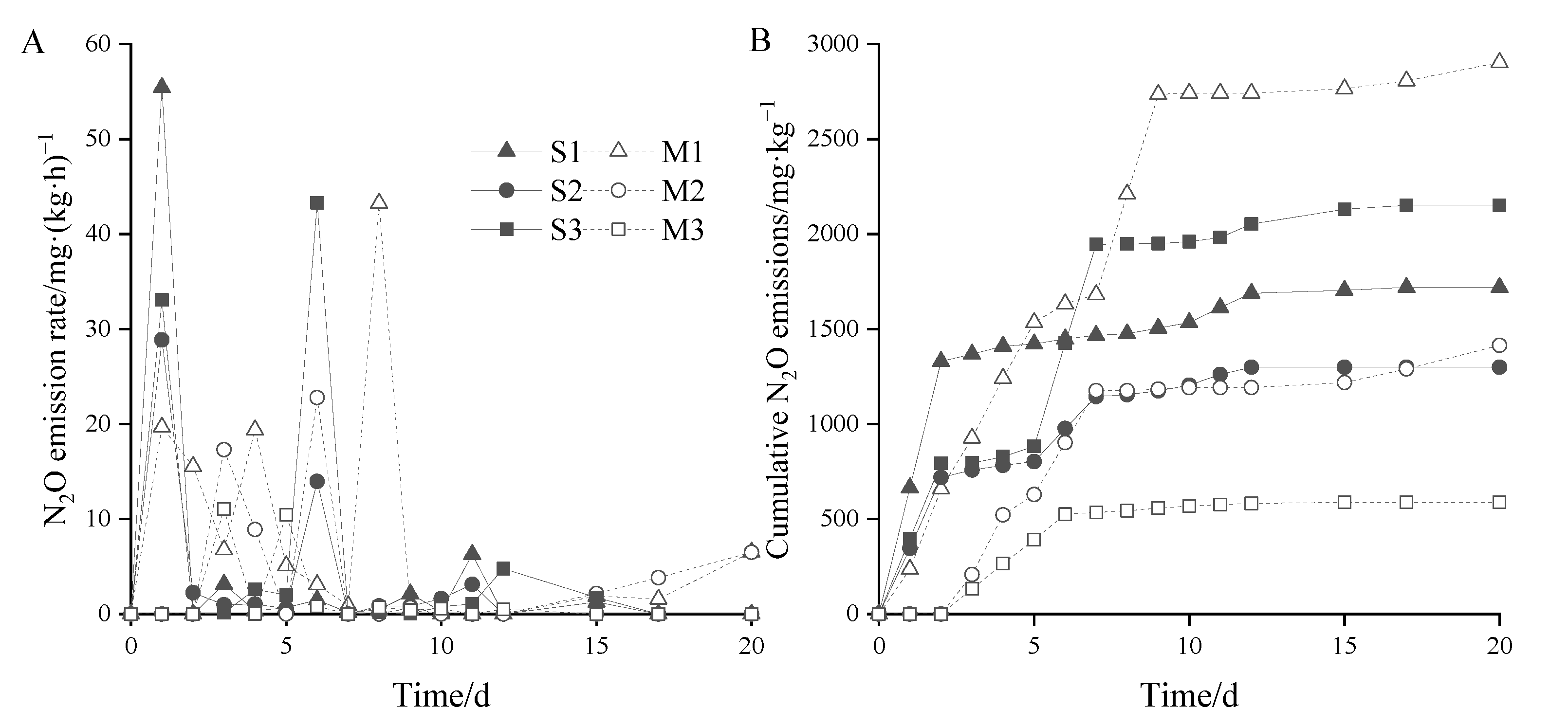 Agronomy 13 00560 g005 Agronomy 13 00560 g005