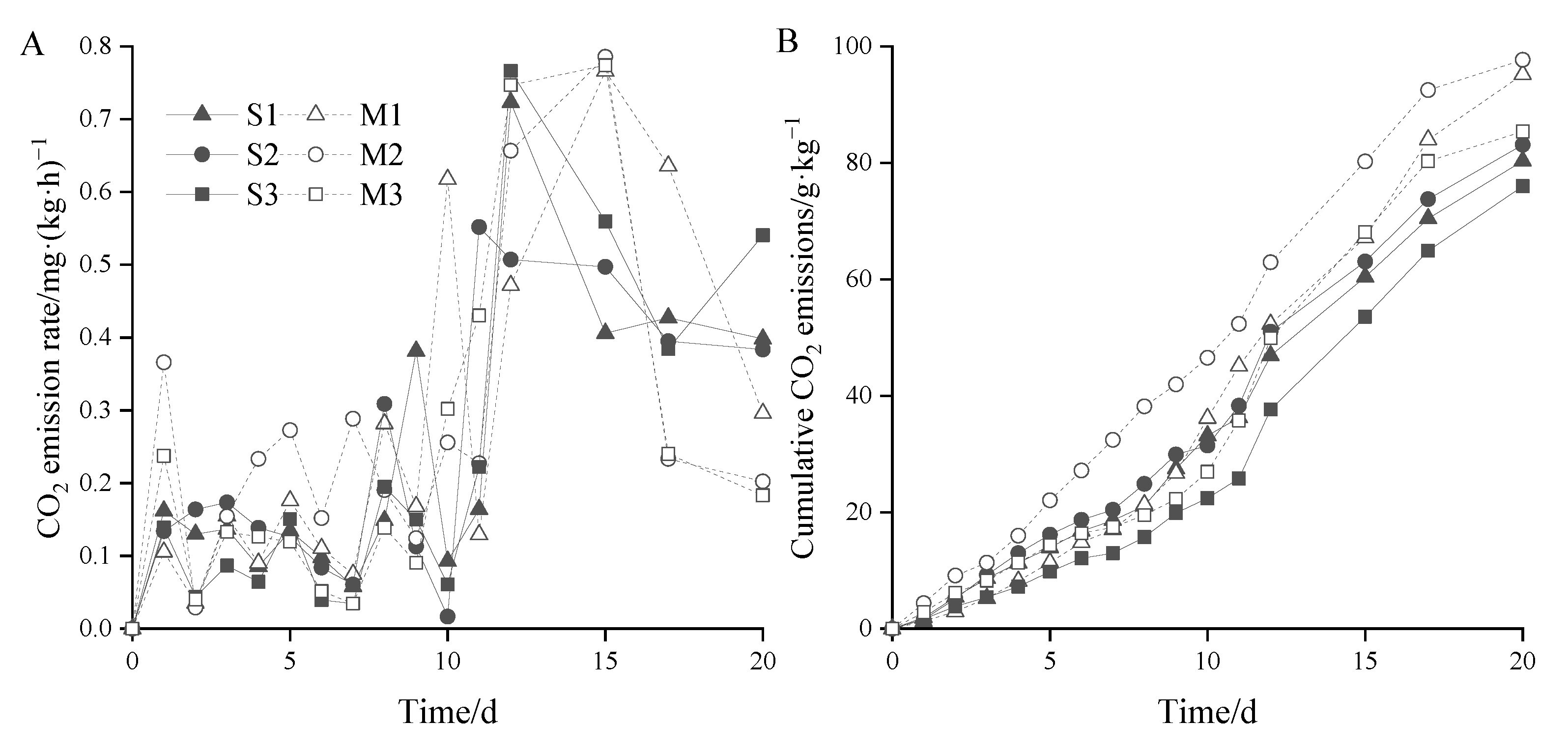 Agronomy 13 00560 g007 Agronomy 13 00560 g007