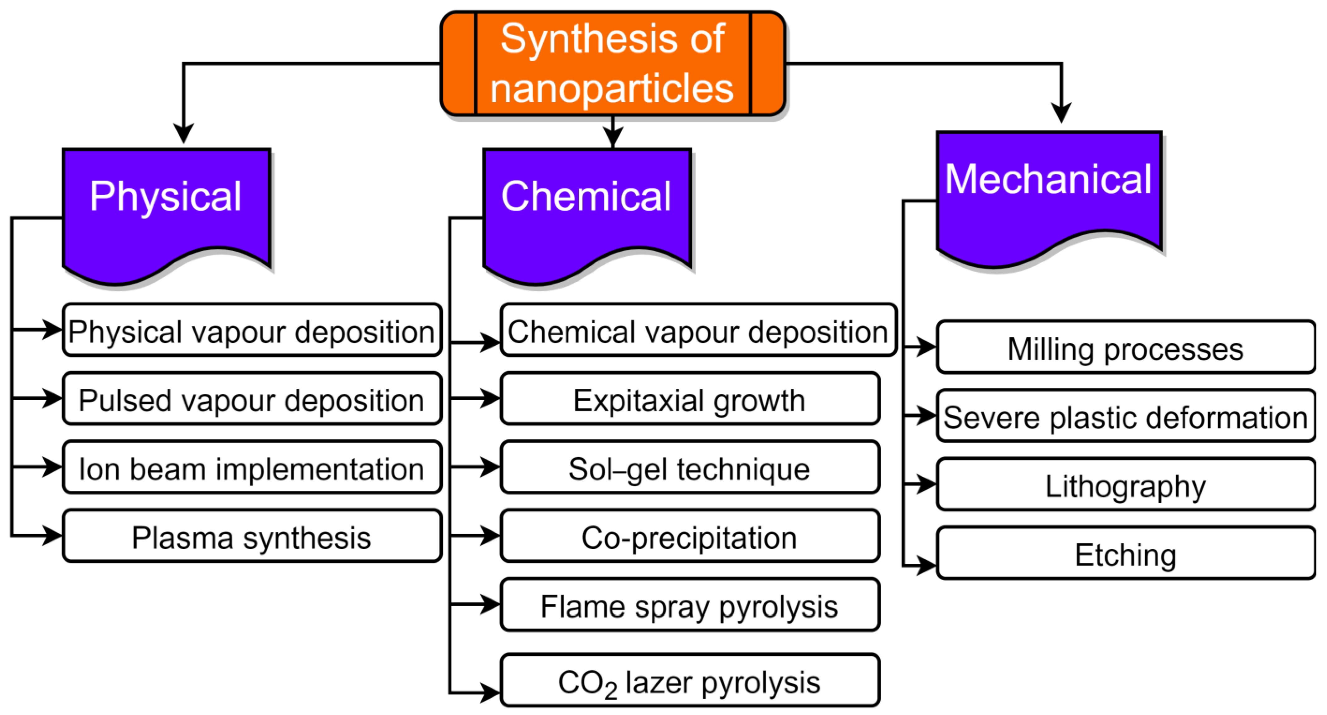 Agronomy 13 00561 g002