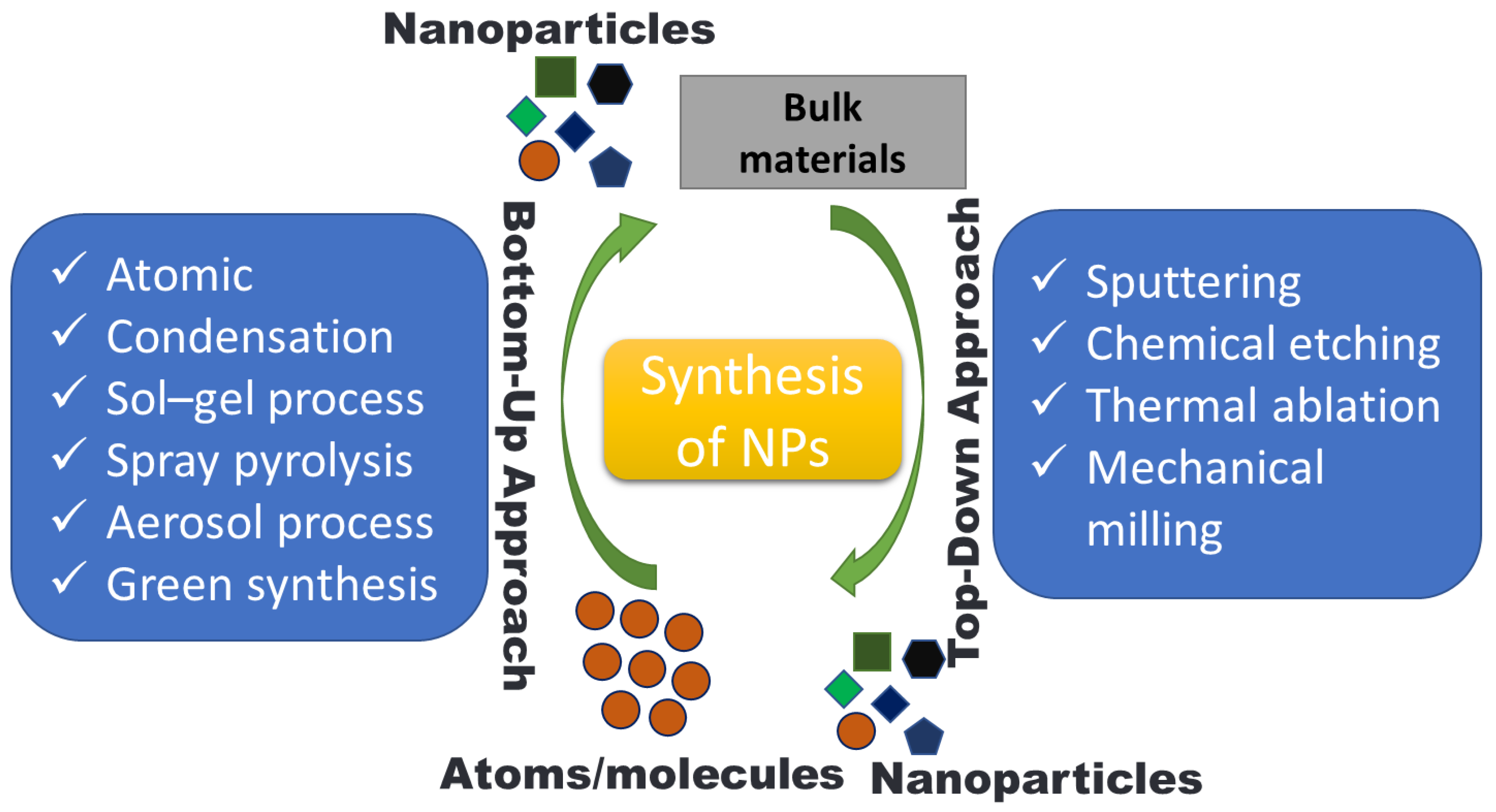 Agronomy 13 00561 g003