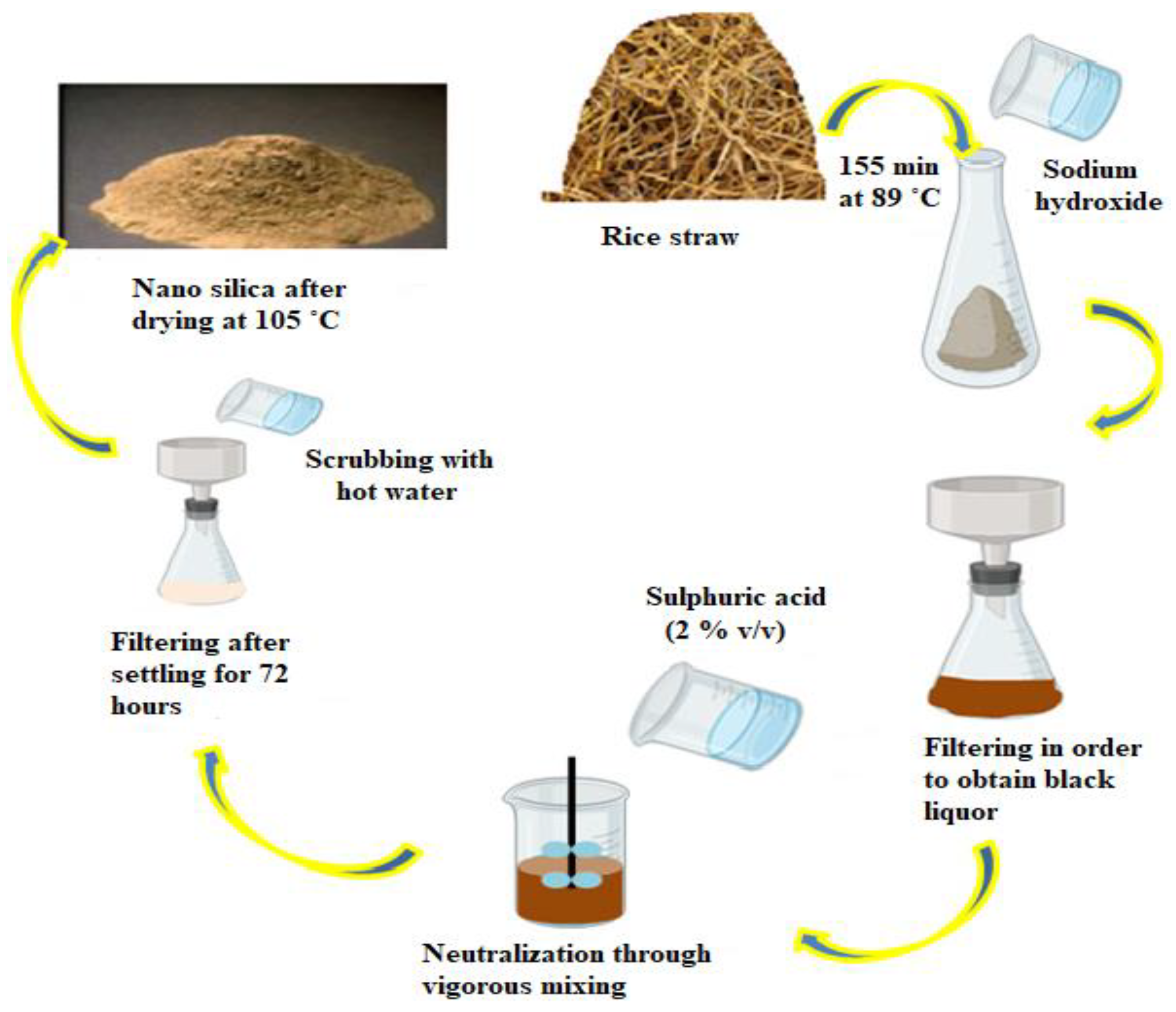 Agronomy 13 00561 g005