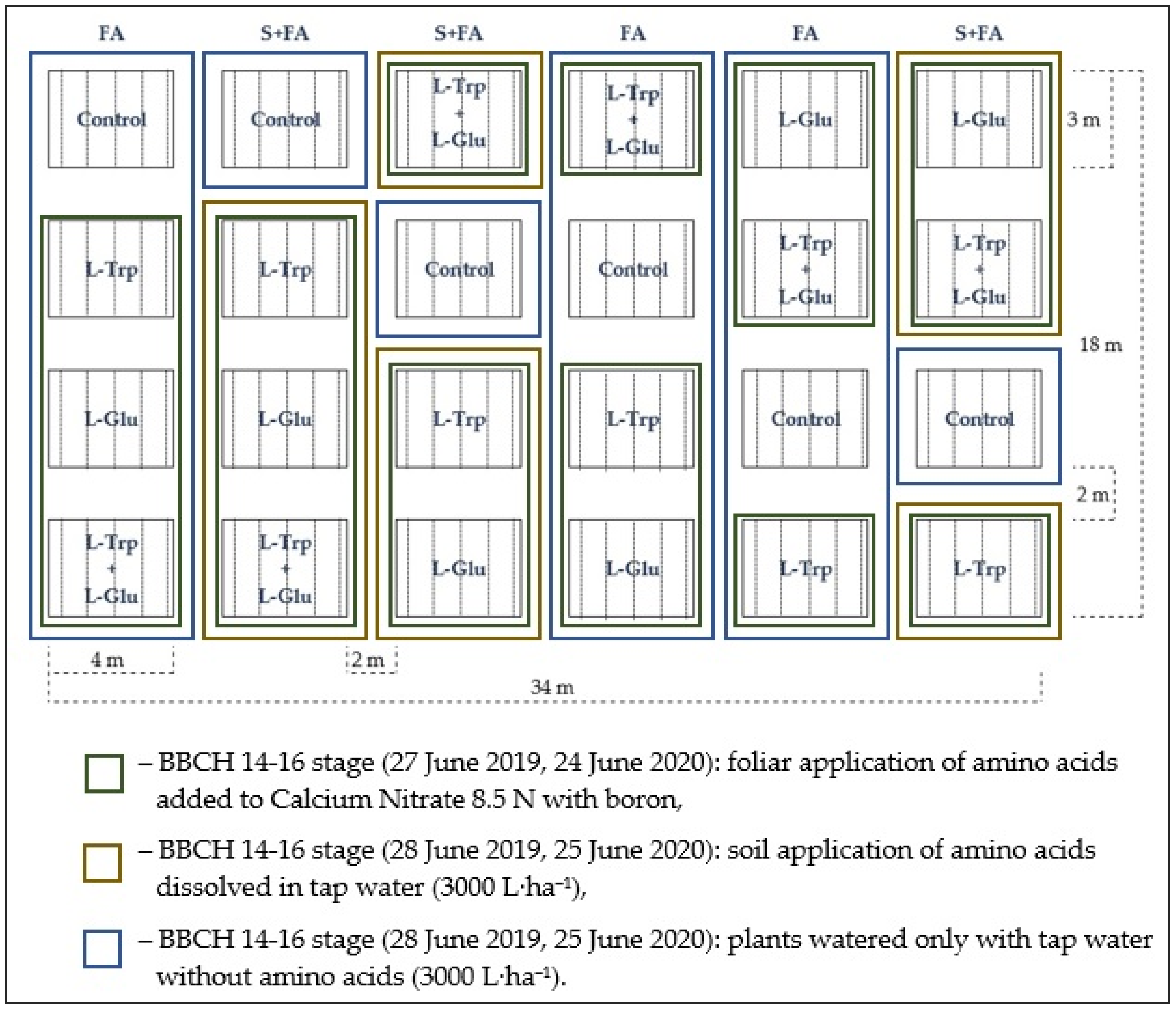 Agronomy 13 00562 g001