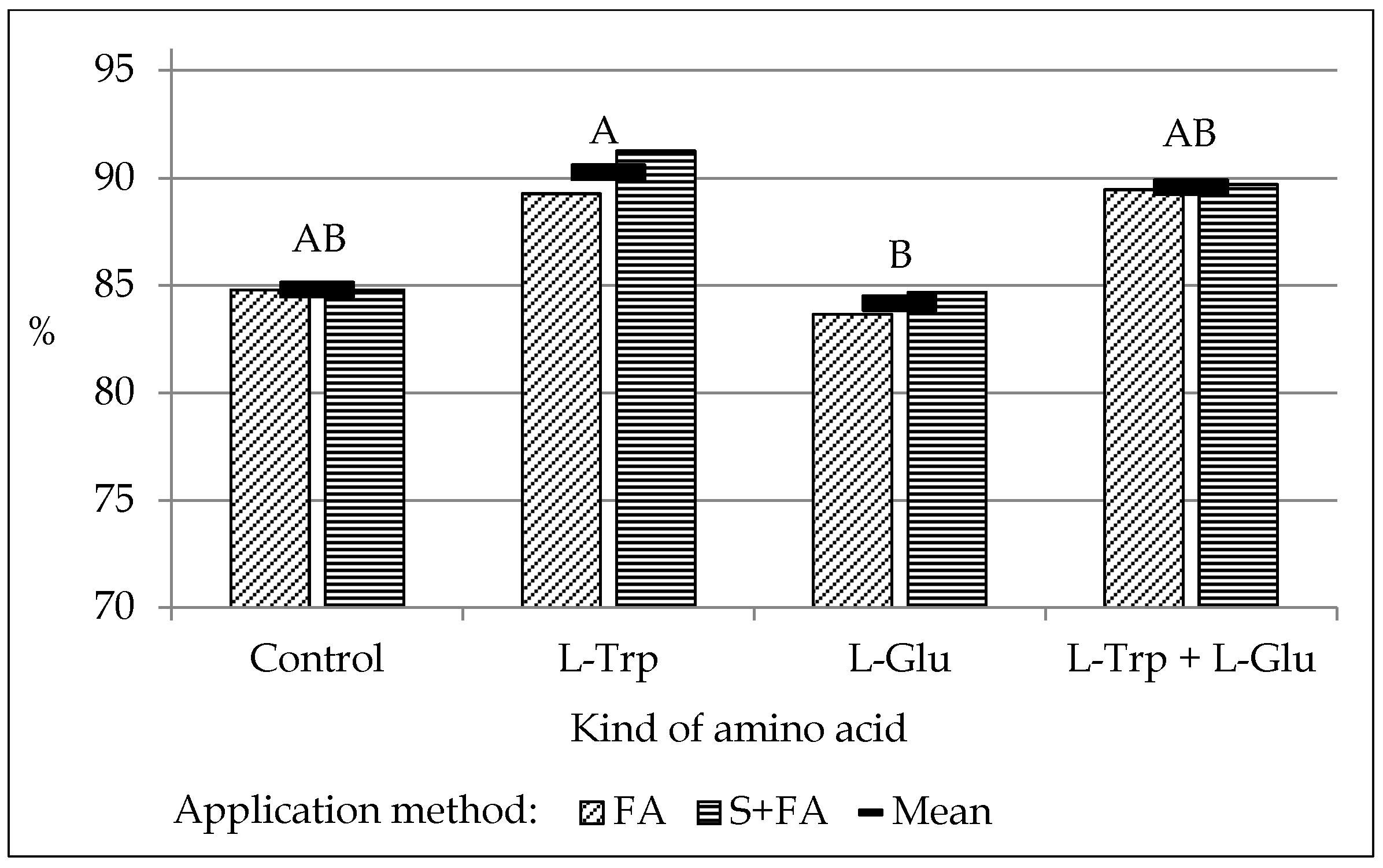 Agronomy 13 00562 g003