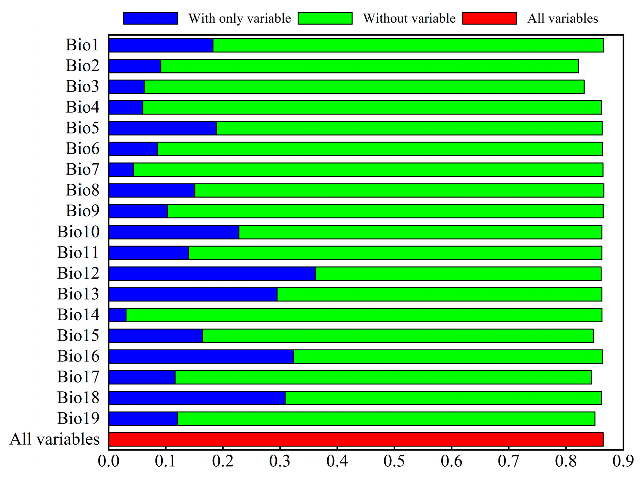 Agronomy 13 00564 g003 Agronomy 13 00564 g003