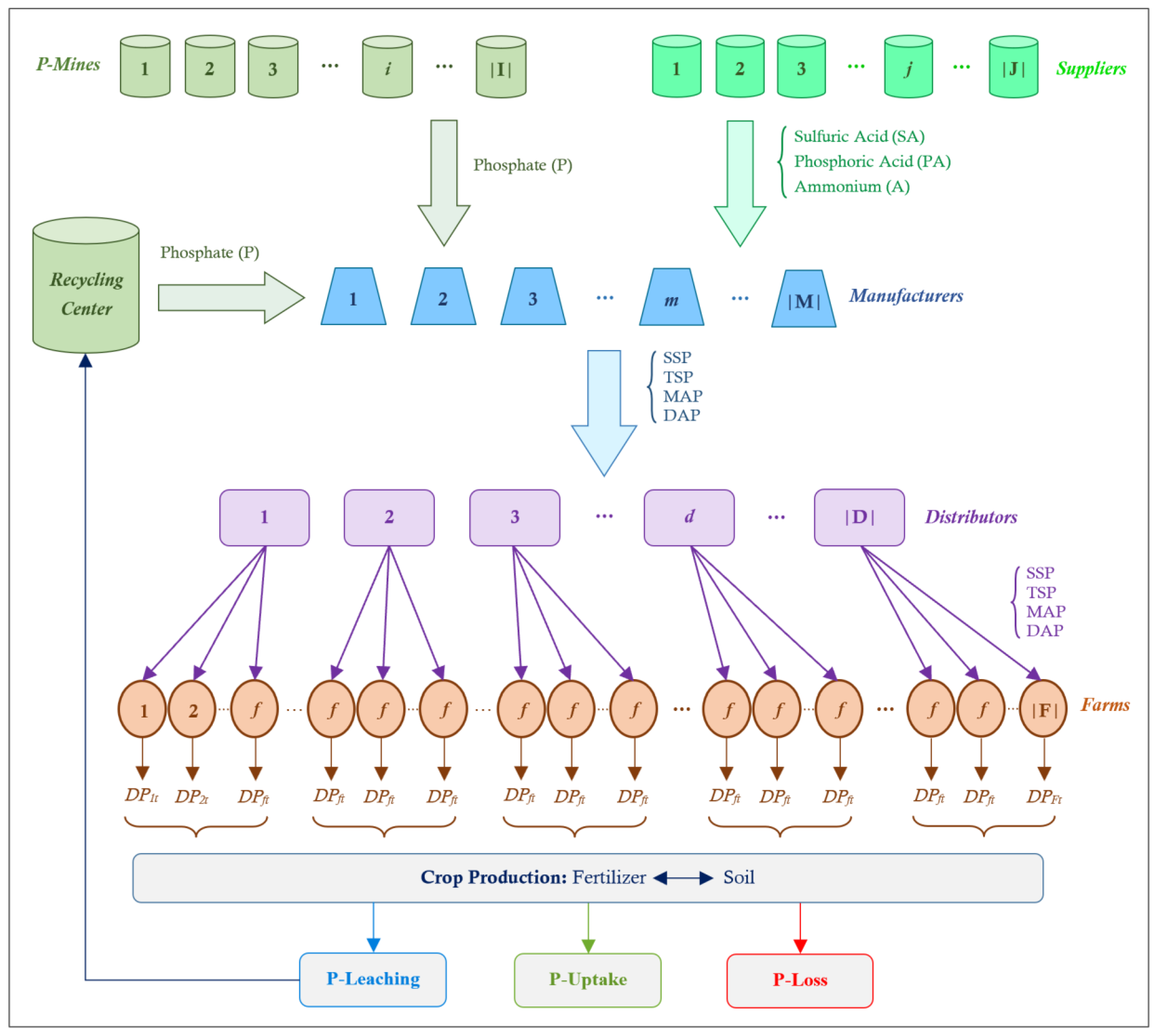 Agronomy 13 00565 g001