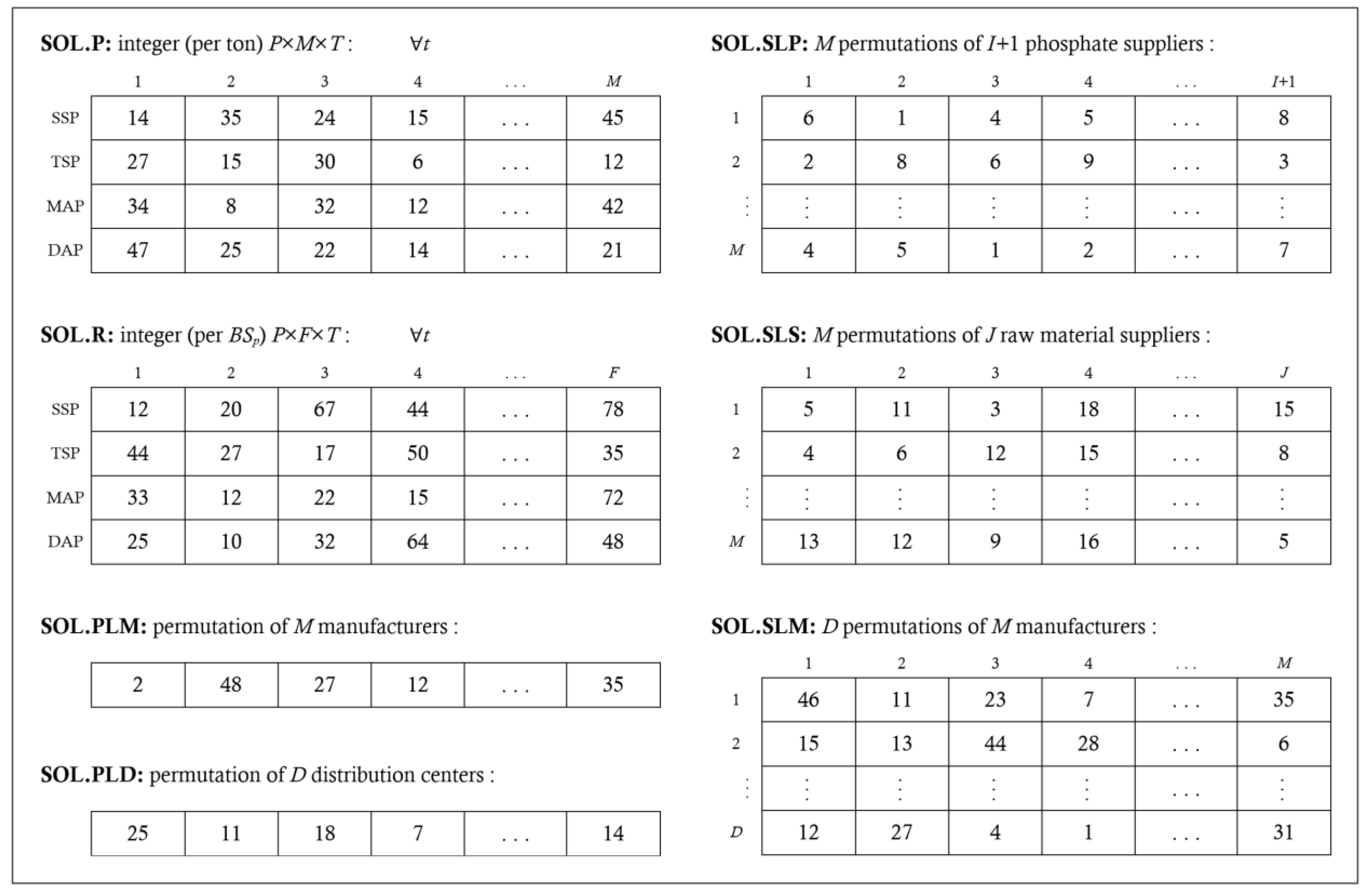Agronomy 13 00565 g003