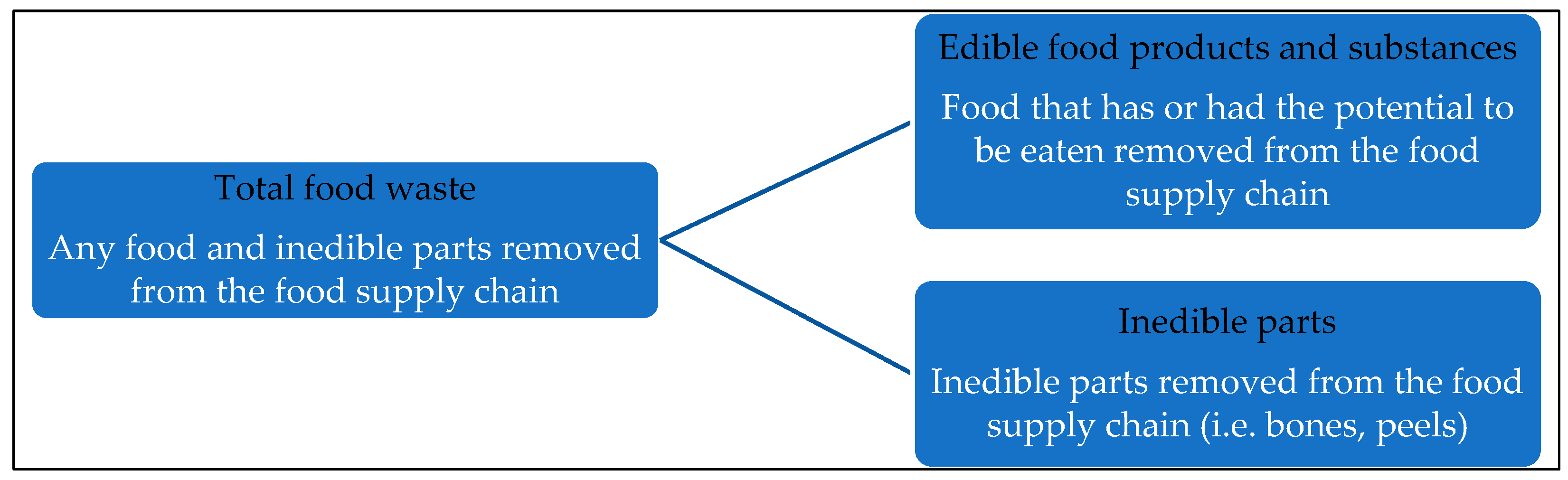 Agronomy 13 00571 g001
