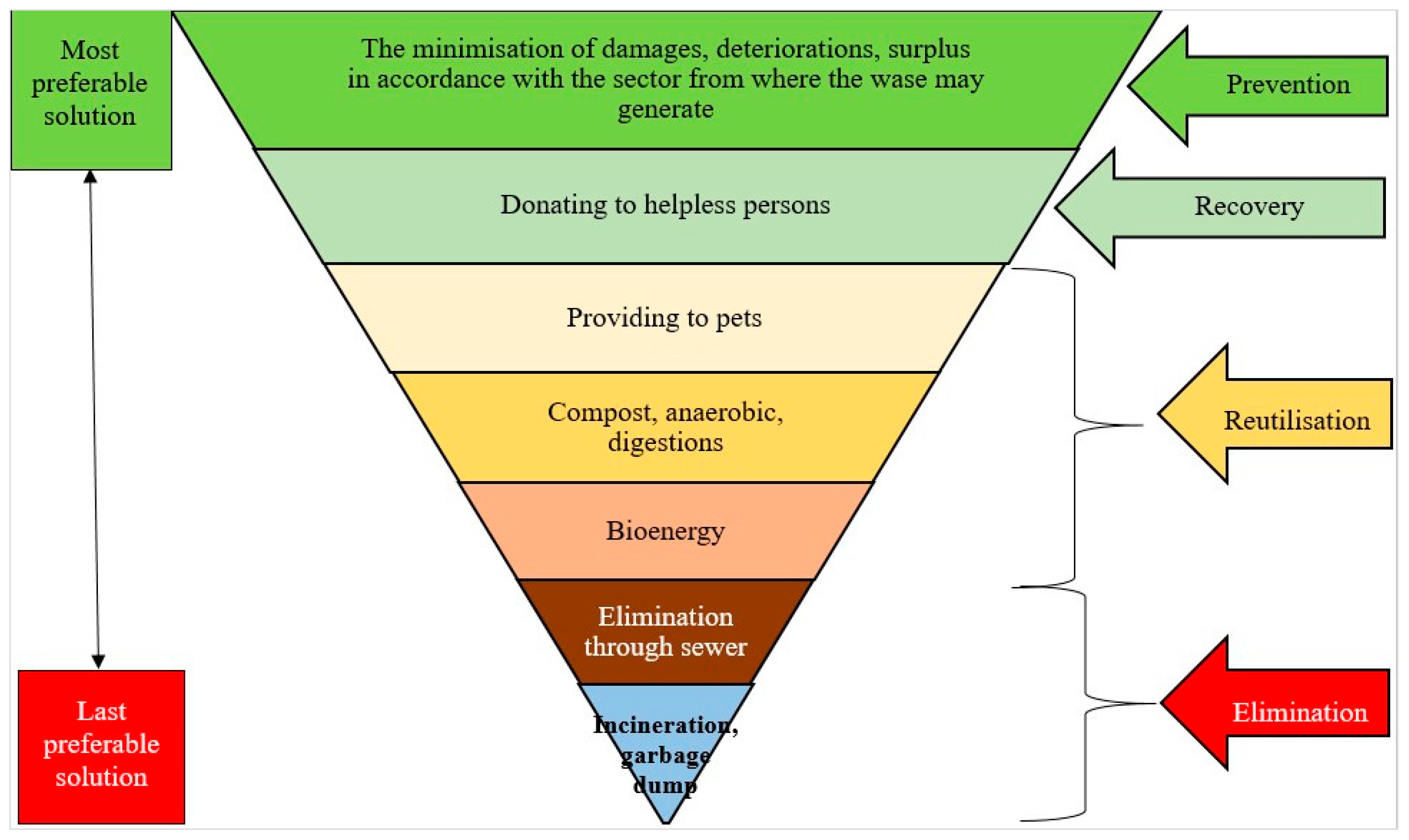 Agronomy 13 00571 g003