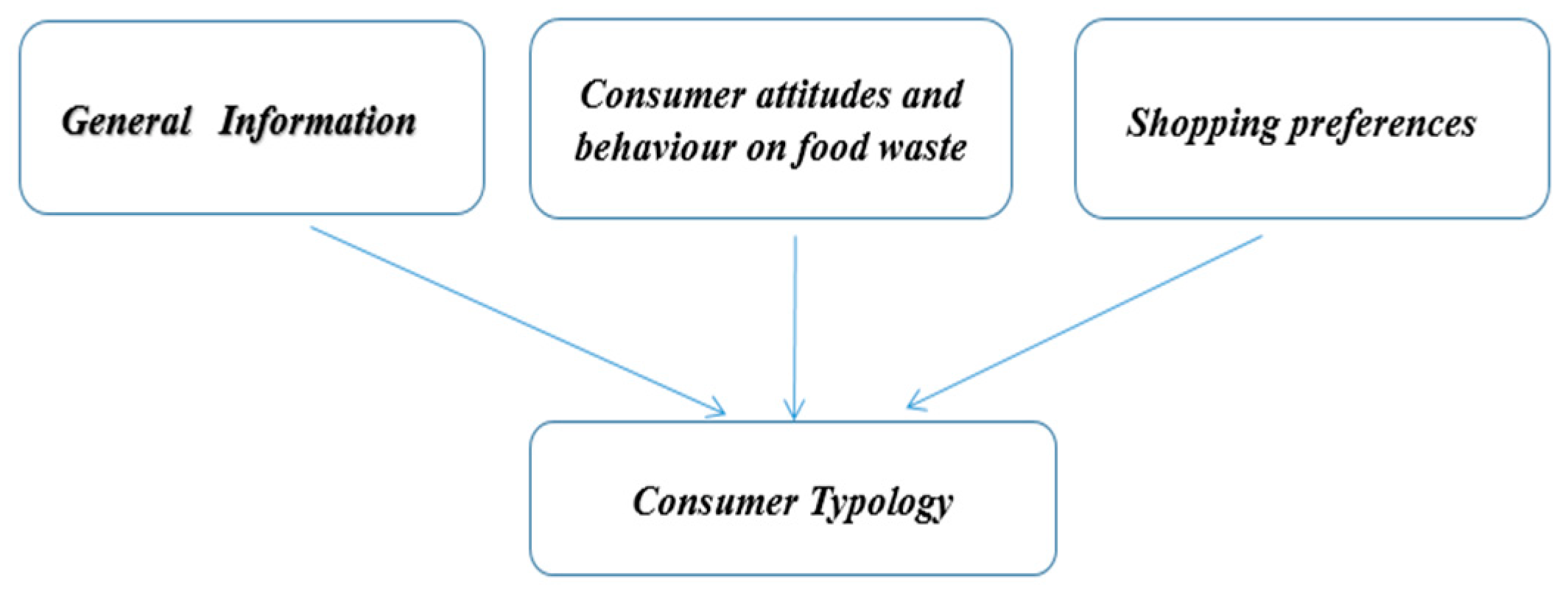 Agronomy 13 00571 g004