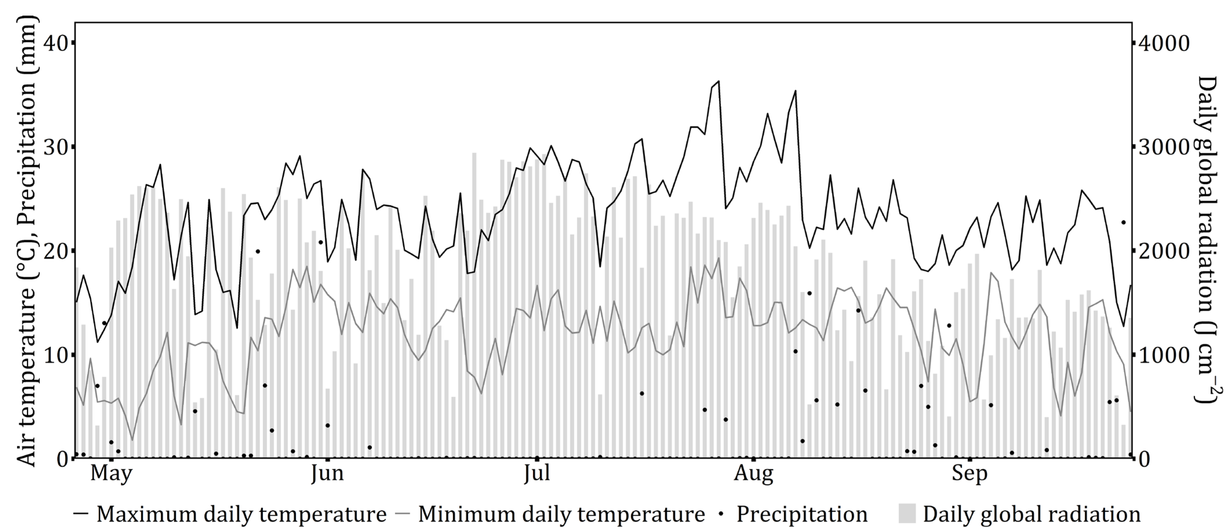 Agronomy 13 00572 g002a