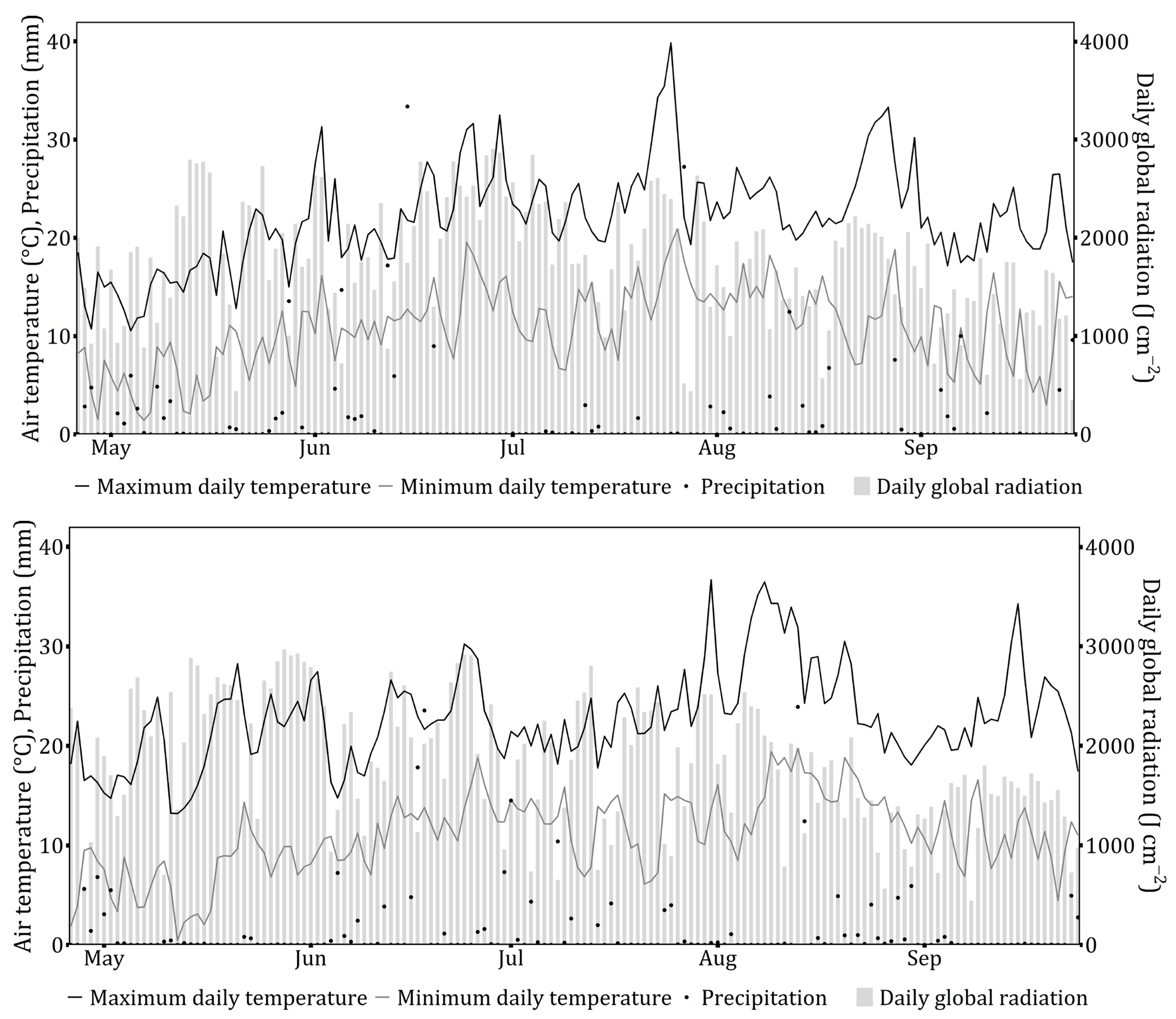 Agronomy 13 00572 g002b