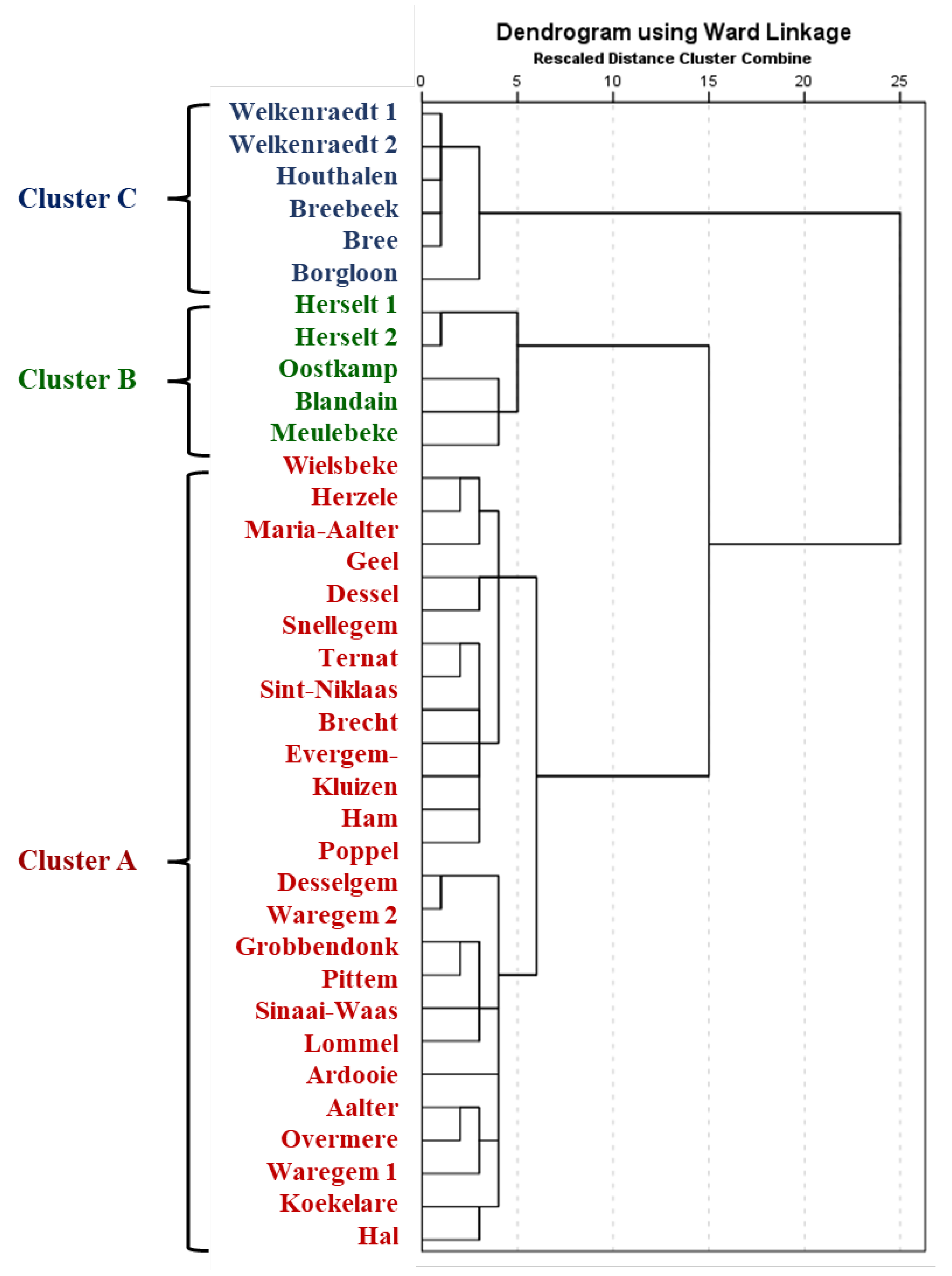 Agronomy 13 00572 g003