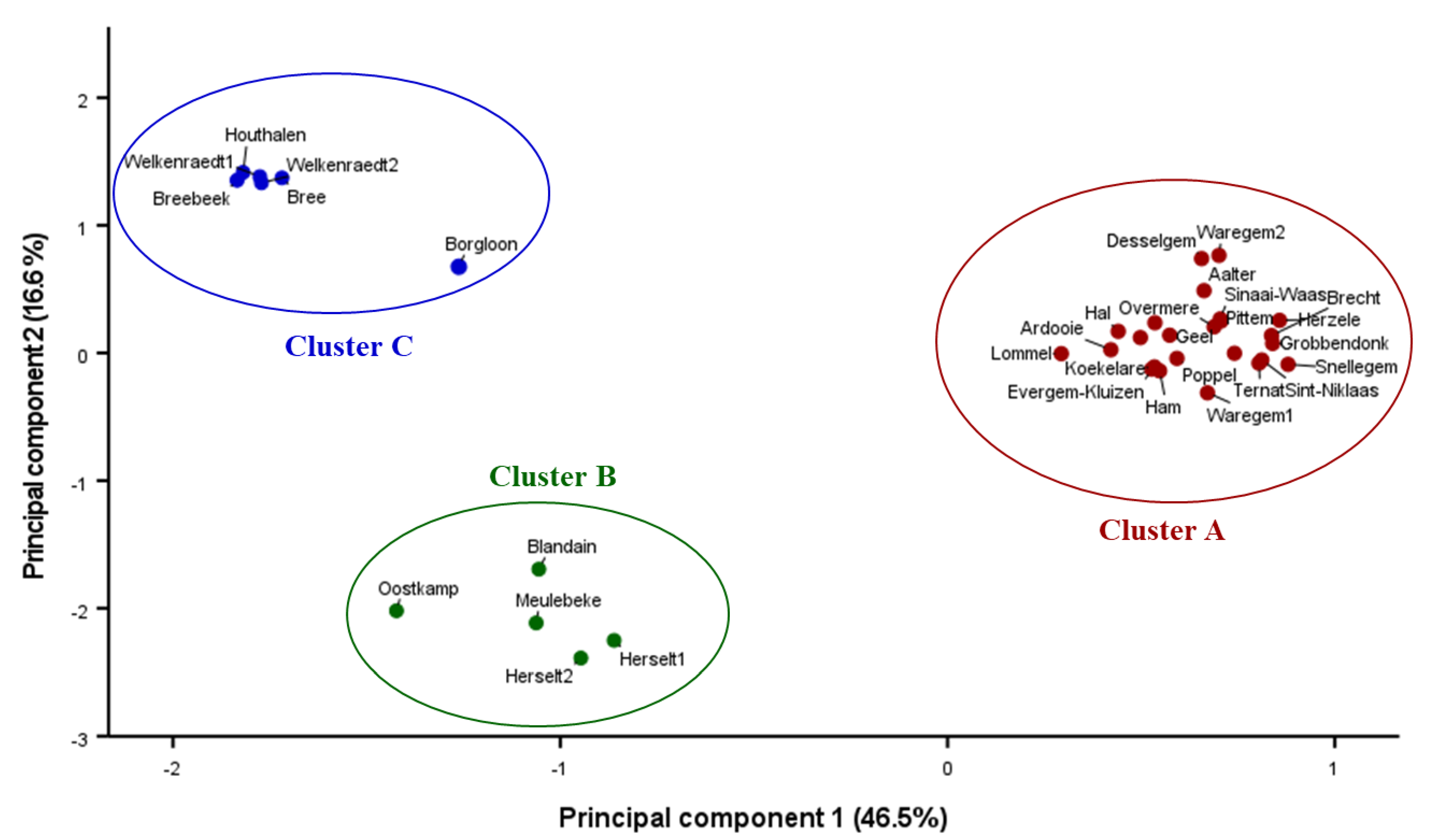 Agronomy 13 00572 g004