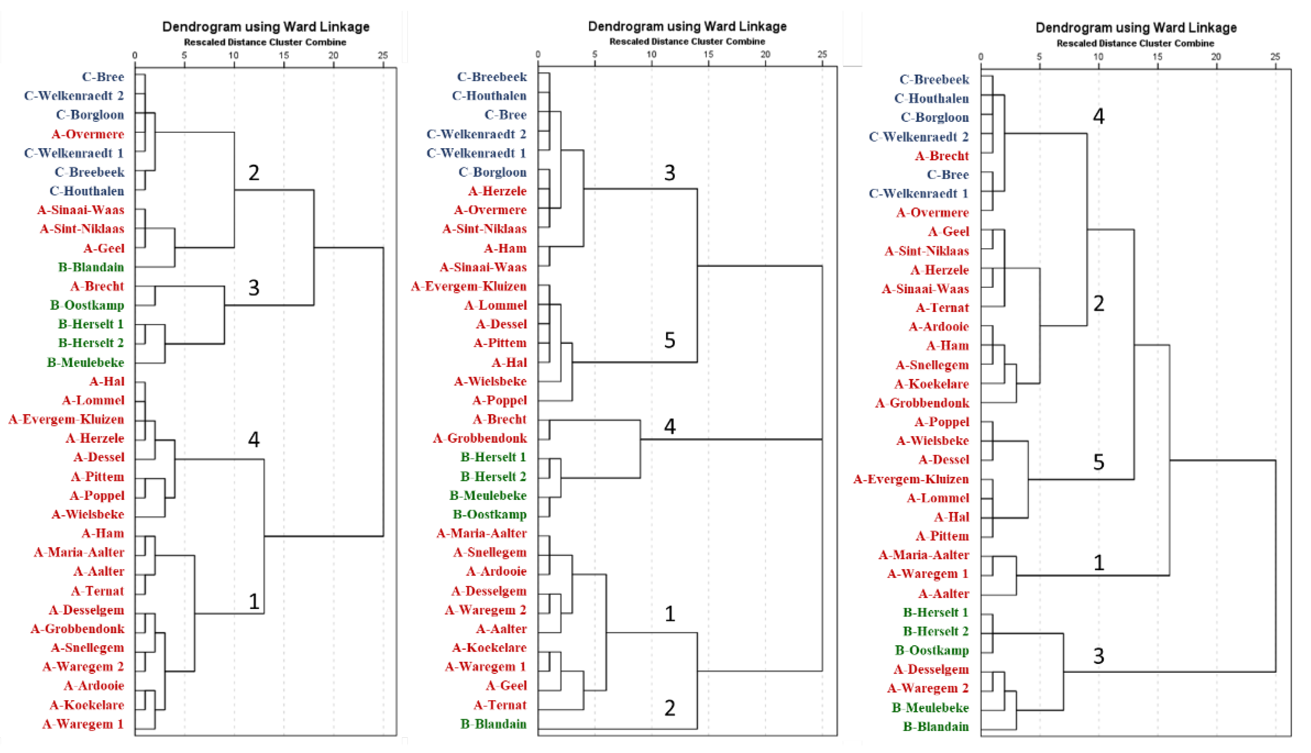 Agronomy 13 00572 g005
