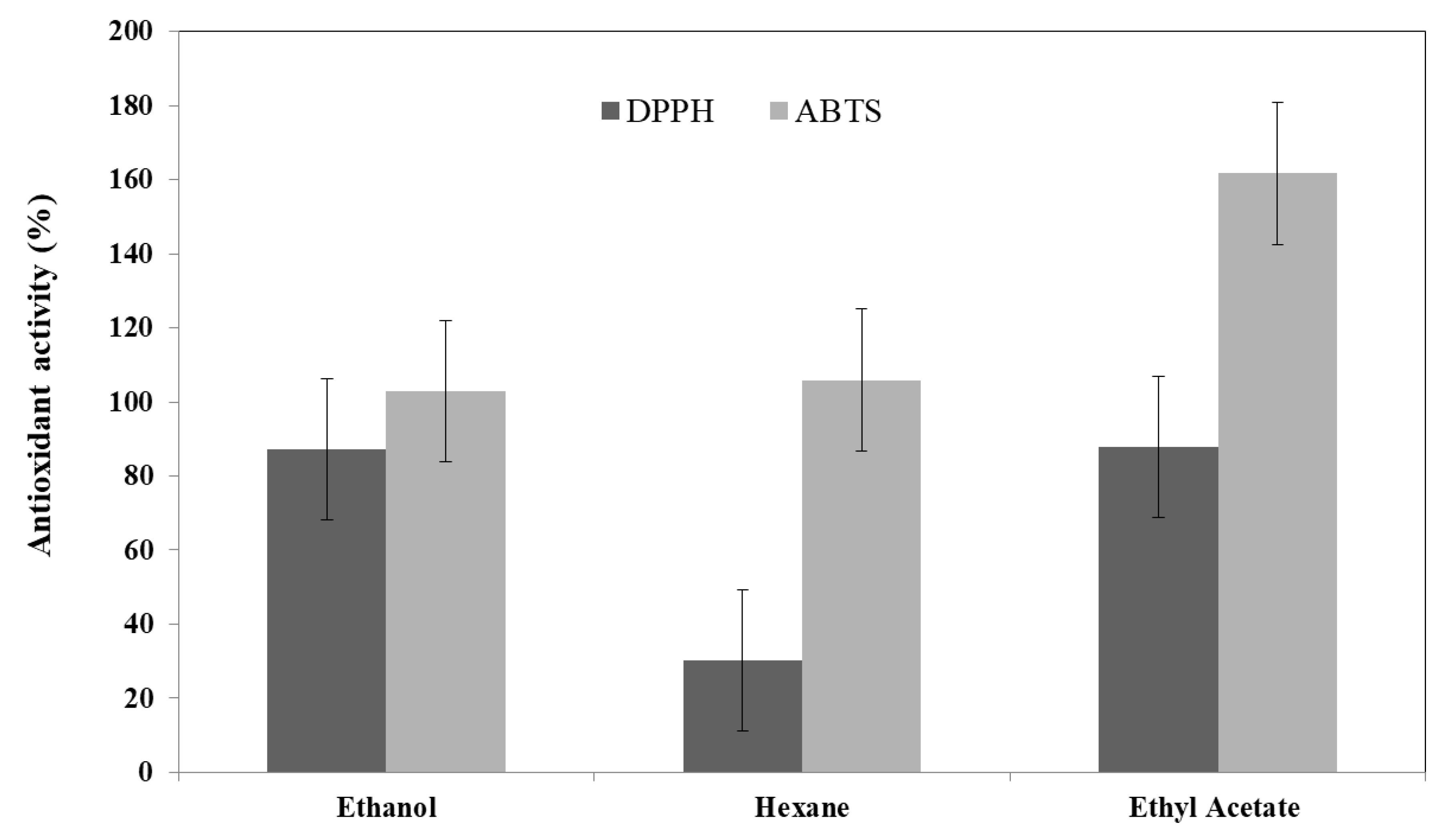 Agronomy 13 00573 g004