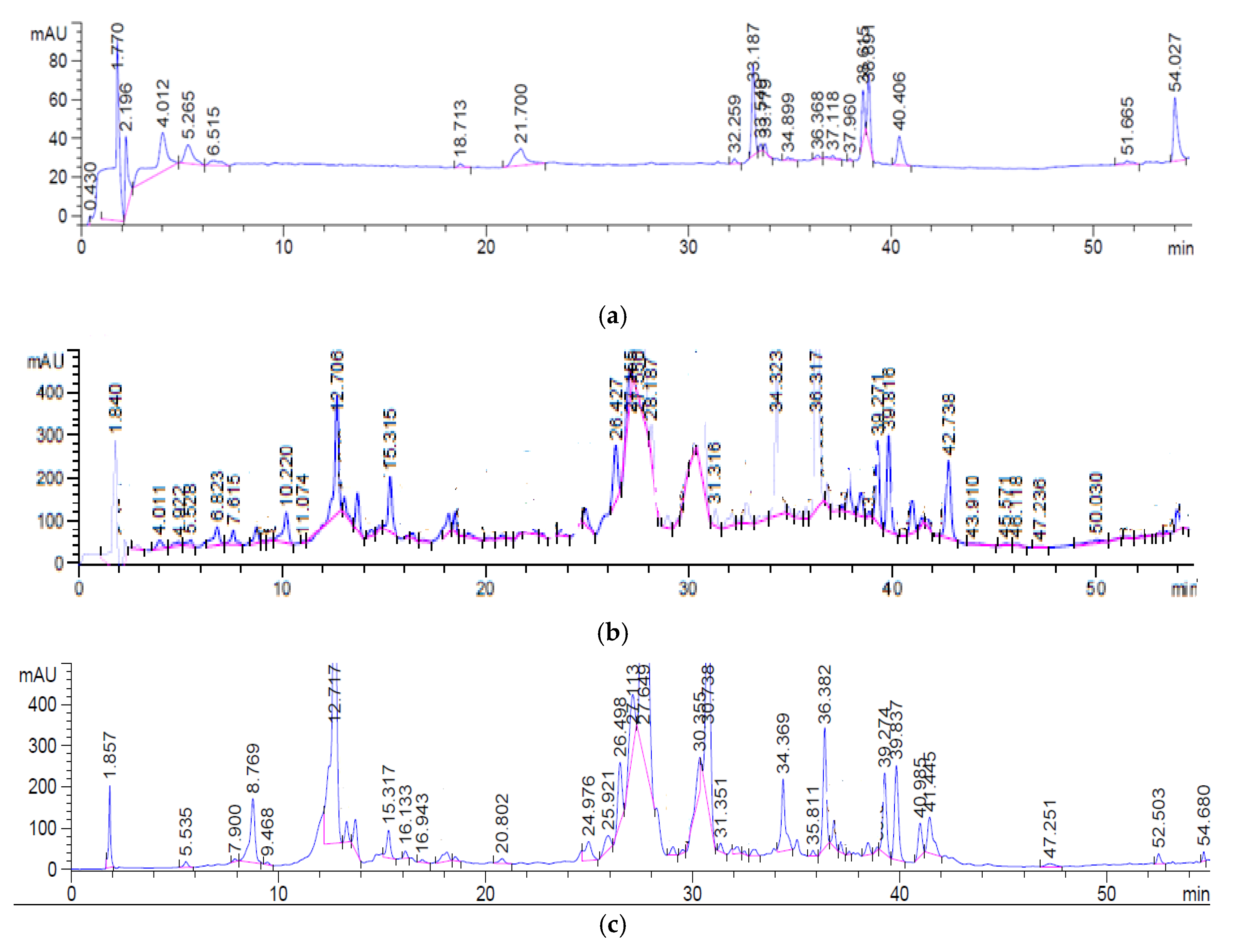Agronomy 13 00573 g005