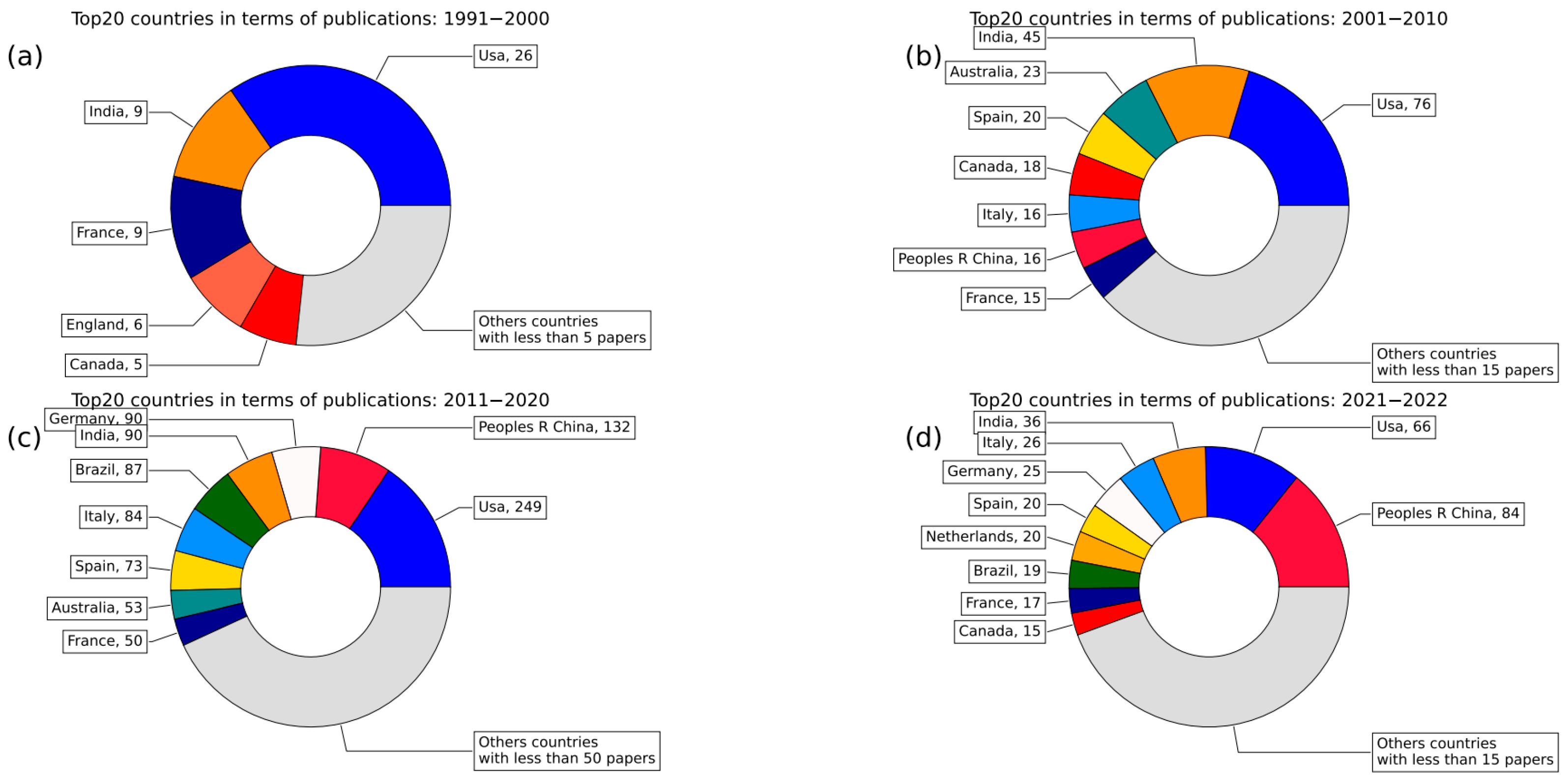 Agronomy 13 00576 g003