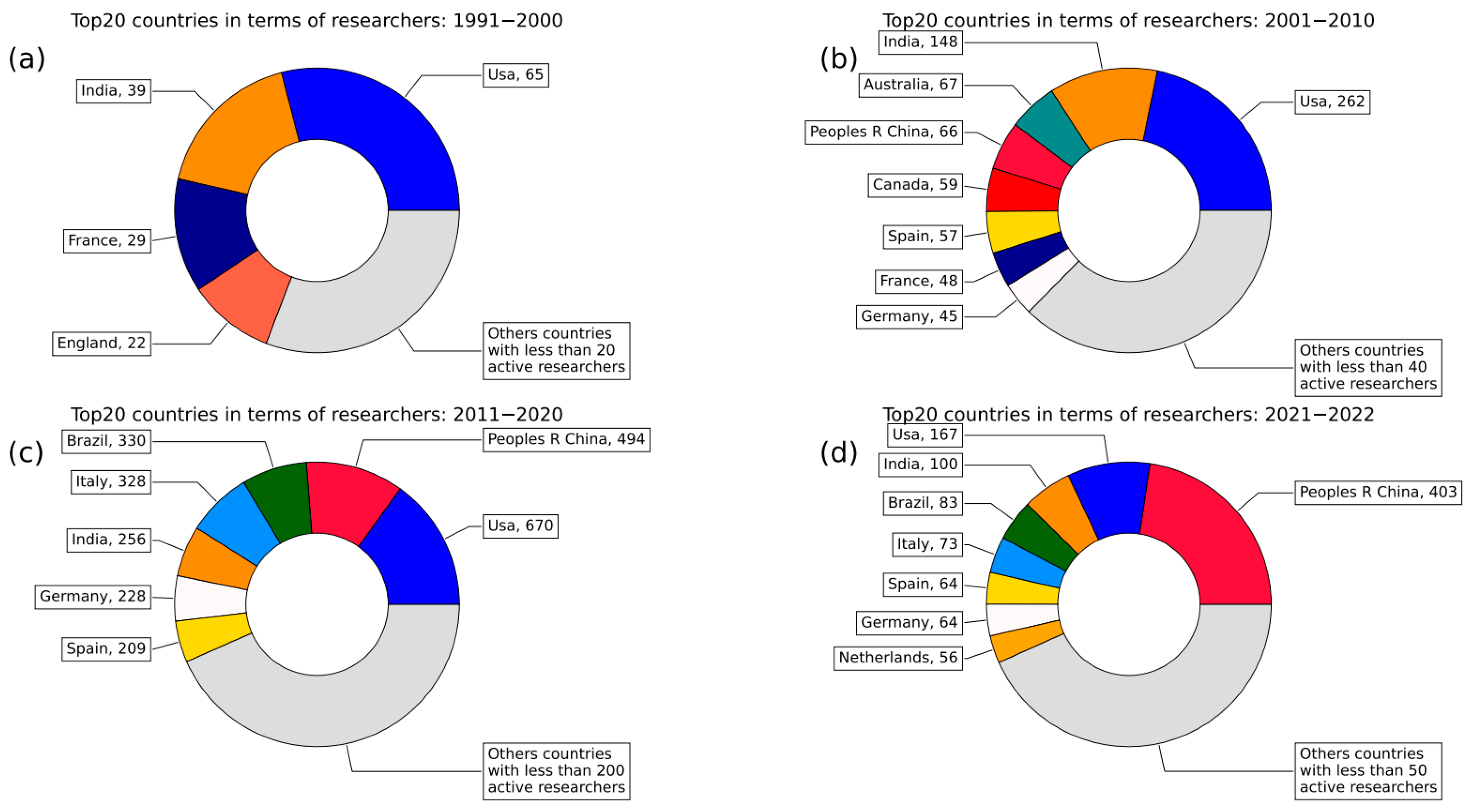 Agronomy 13 00576 g004