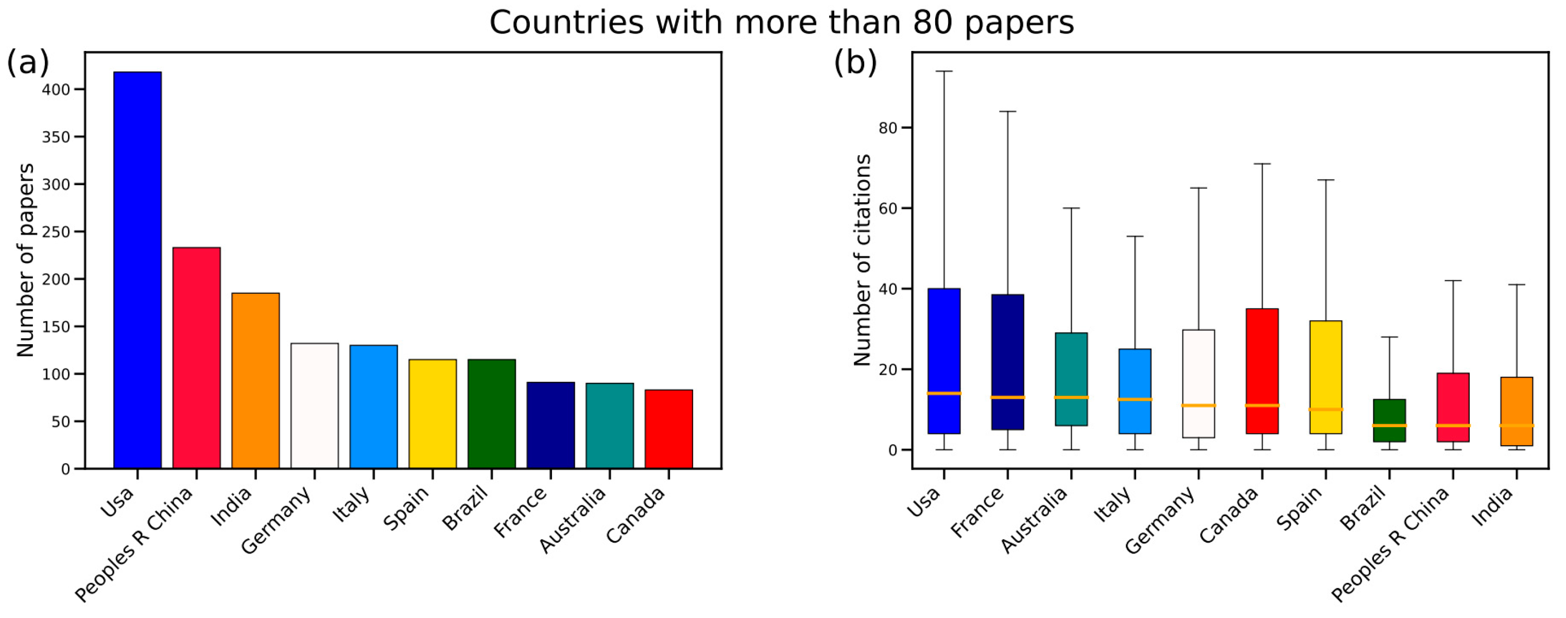 Agronomy 13 00576 g005