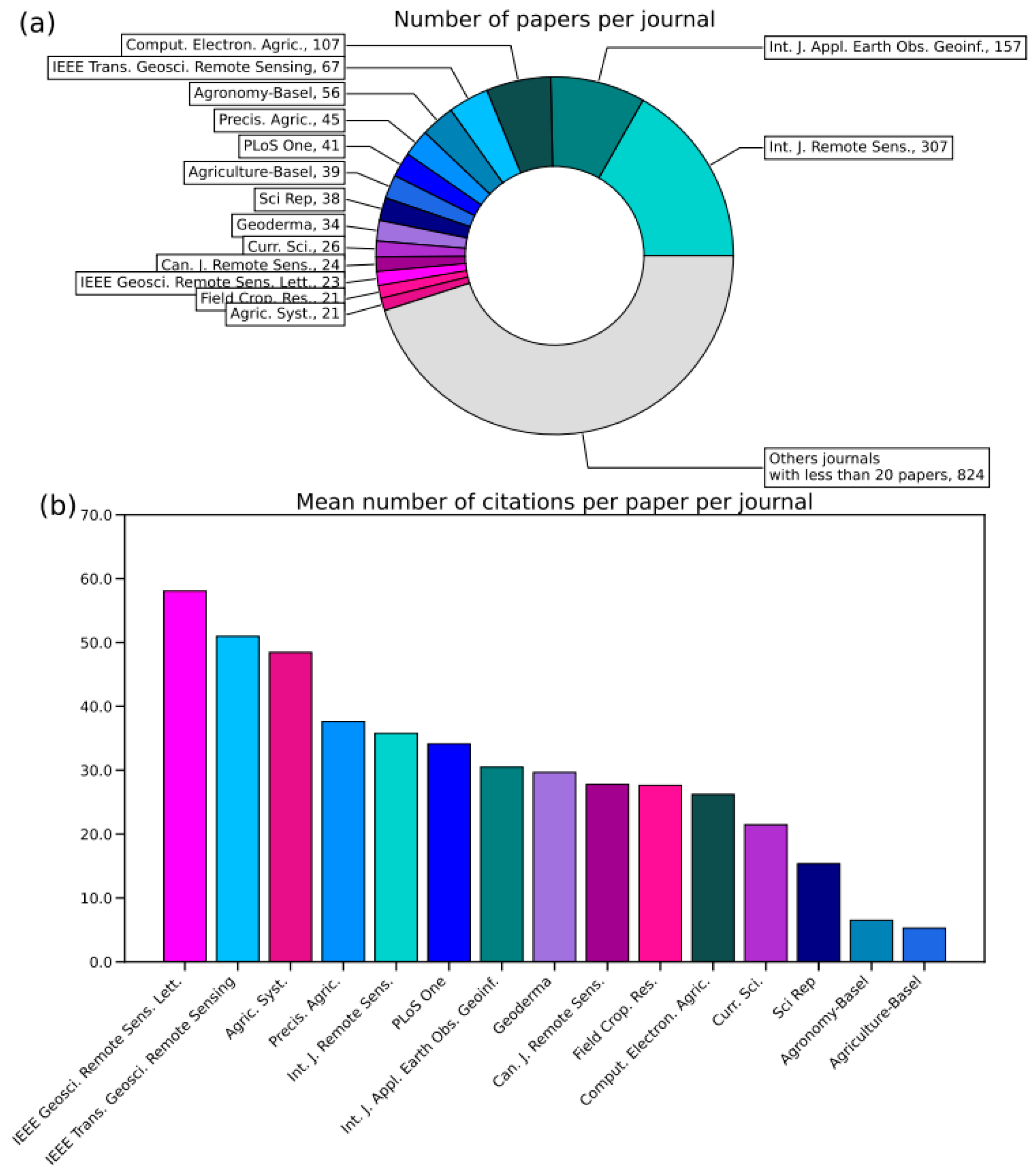 Agronomy 13 00576 g006
