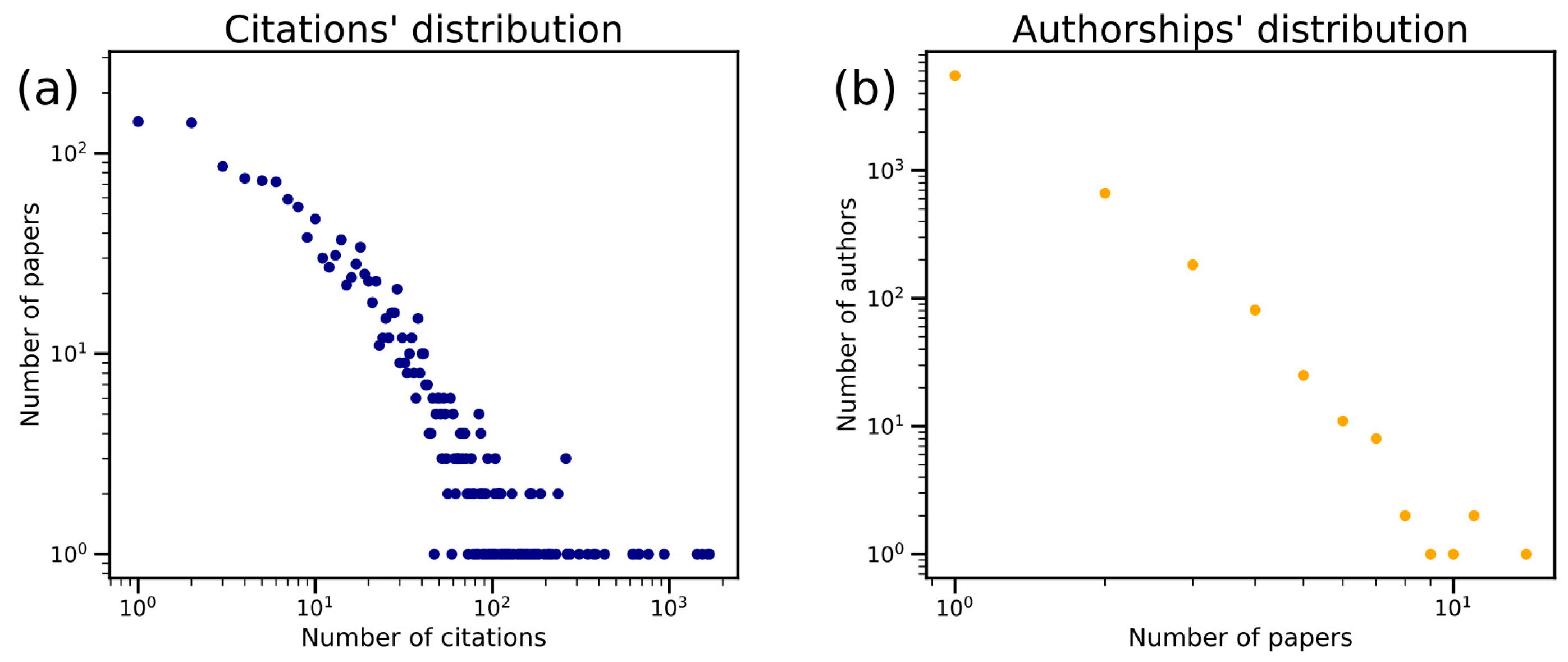 Agronomy 13 00576 g007