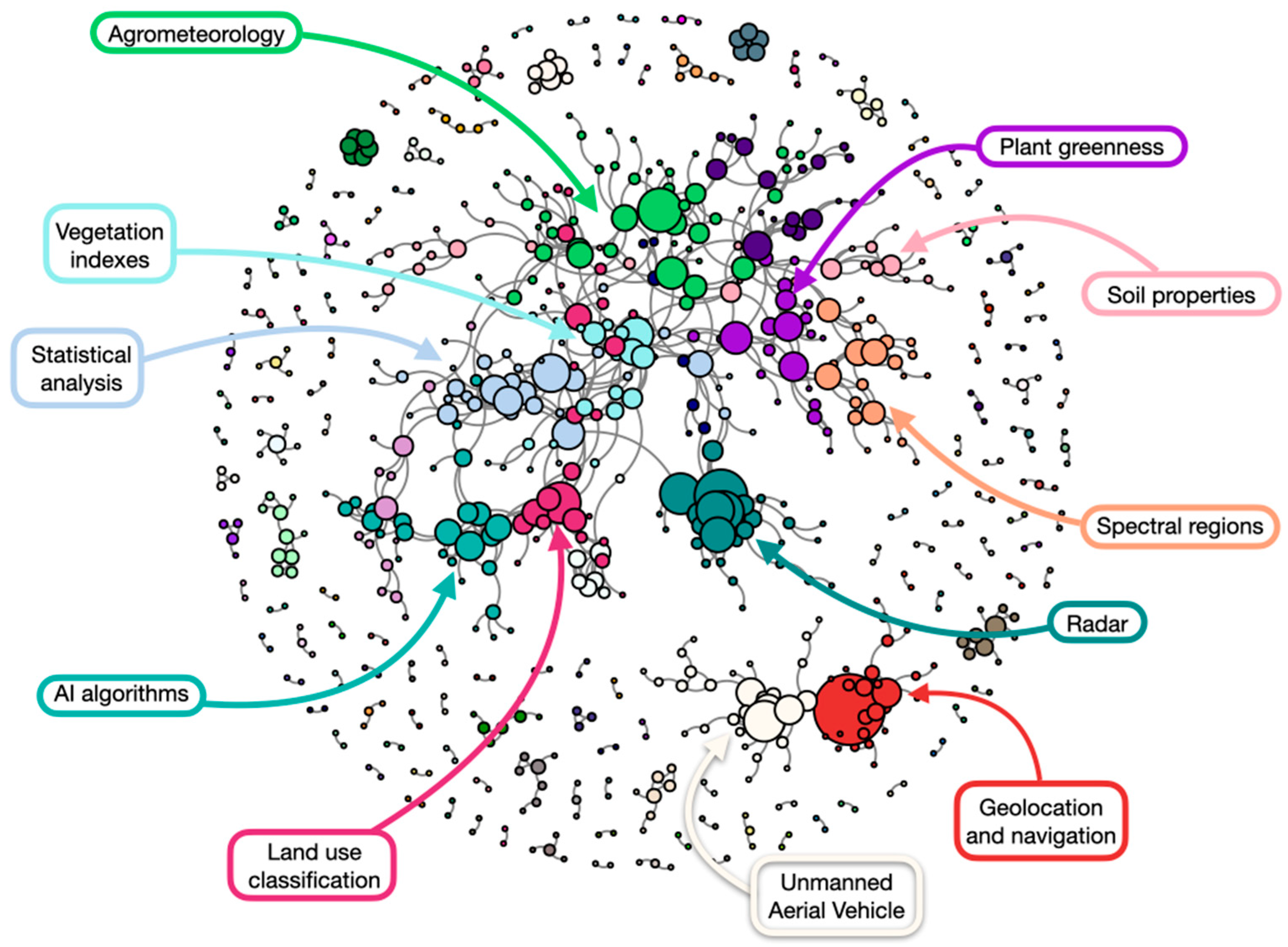 Agronomy 13 00576 g008