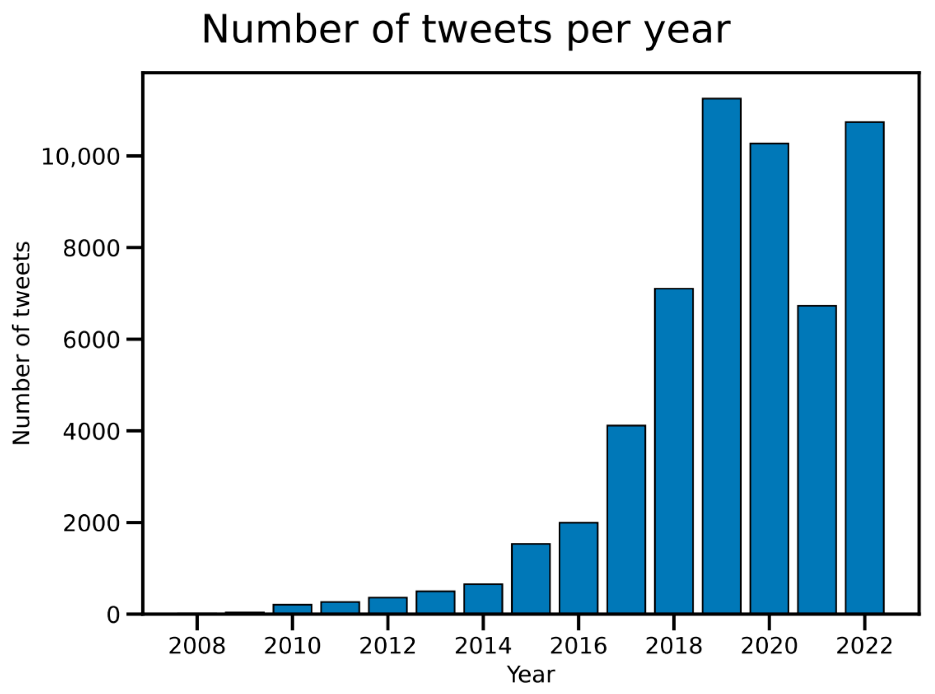 Agronomy 13 00576 g009