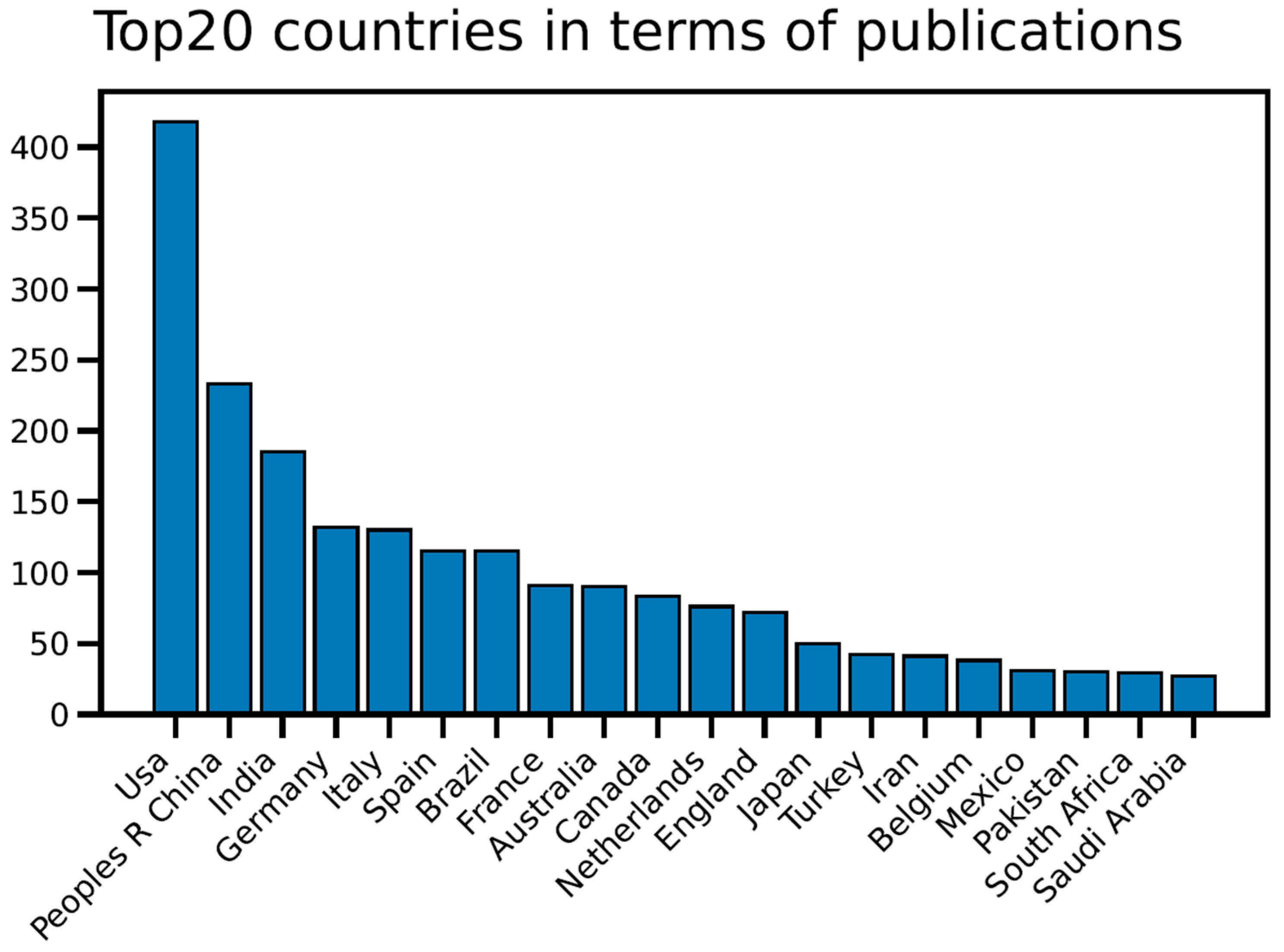 Agronomy 13 00576 g0a1