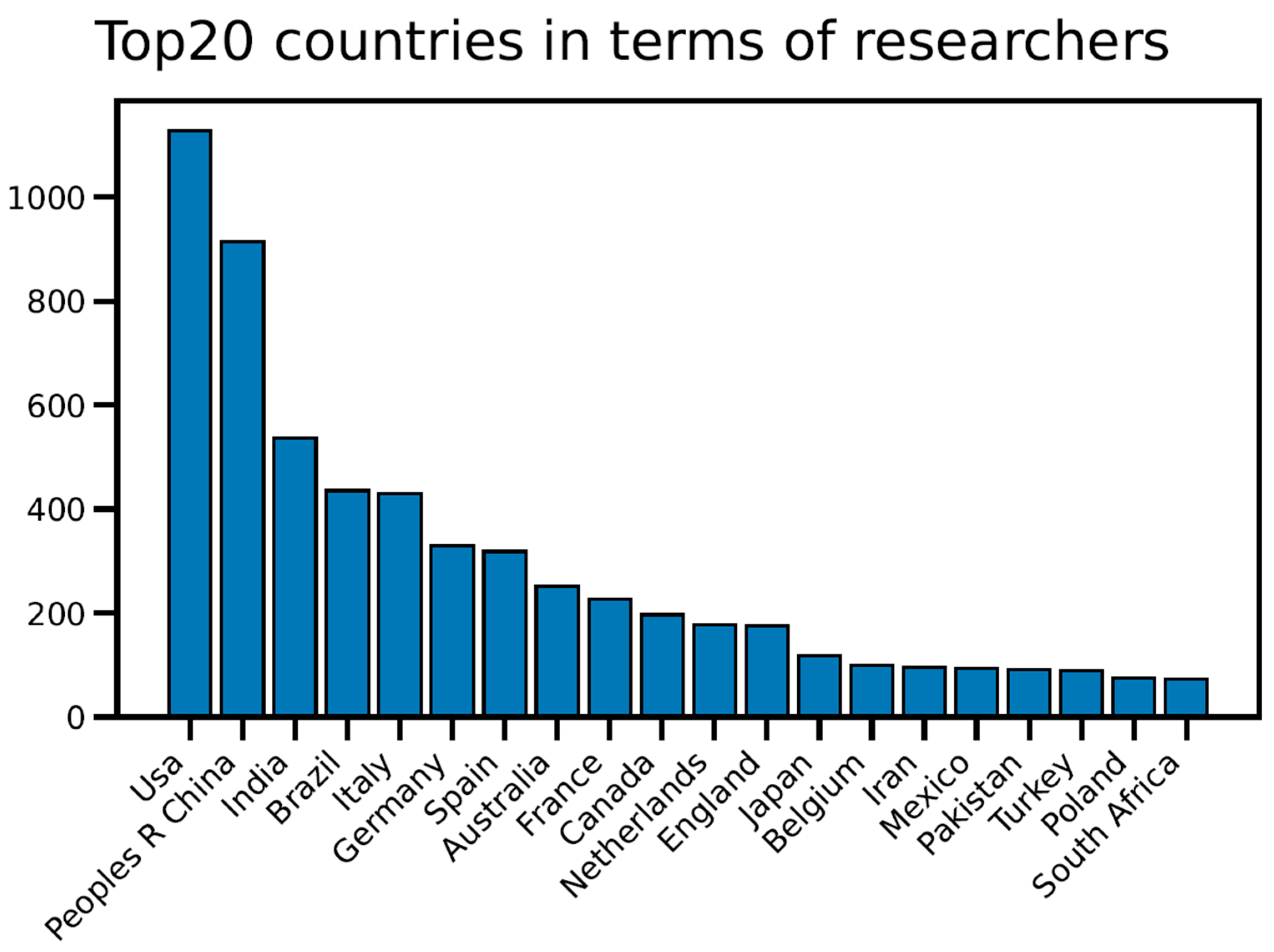 Agronomy 13 00576 g0a2