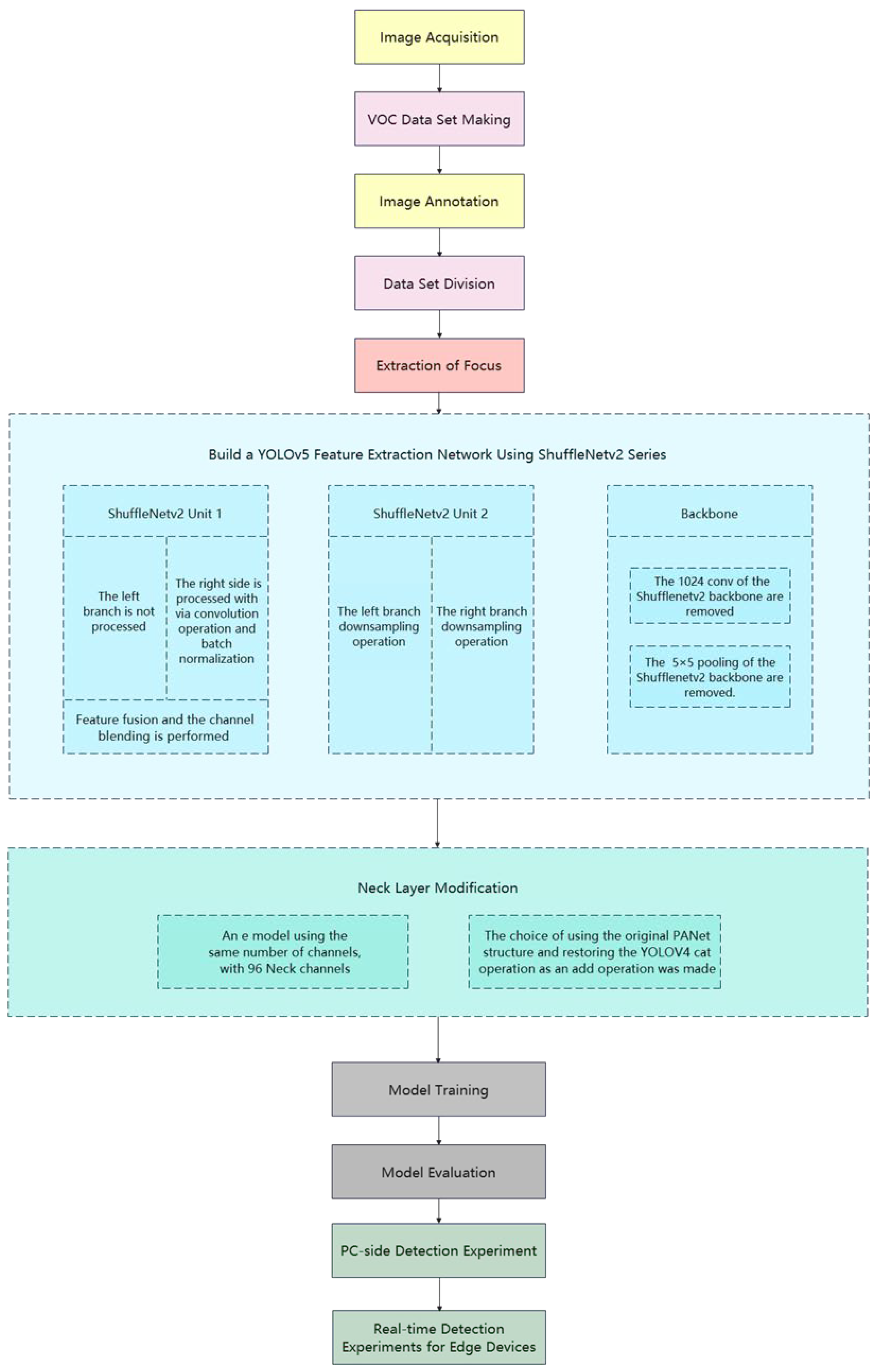 Agronomy 13 00577 g003